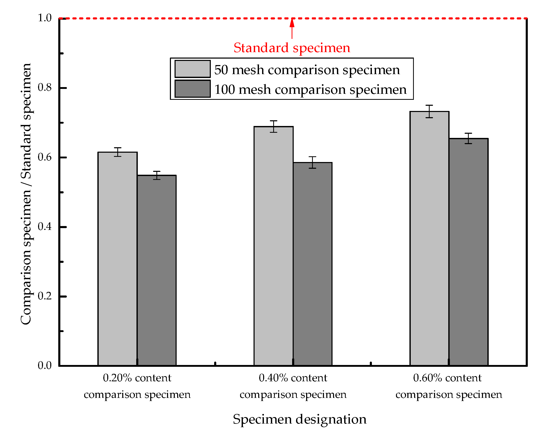 Materials 13 03368 g006