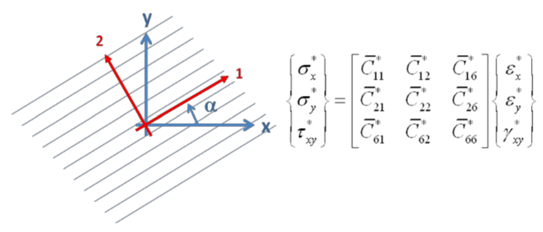 Materials 13 03370 i001