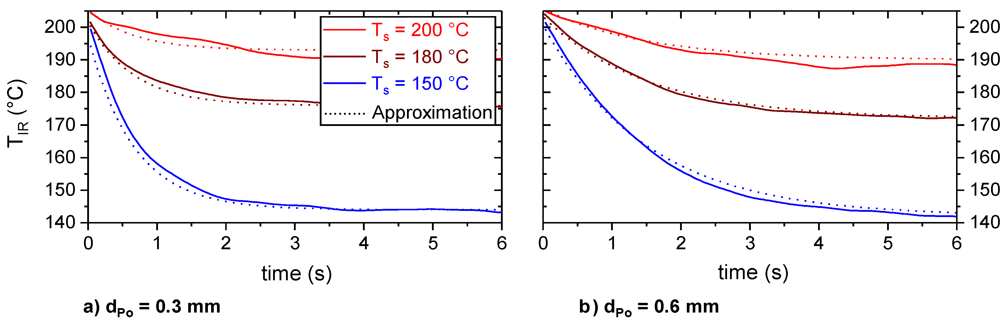 Materials 13 03371 g014