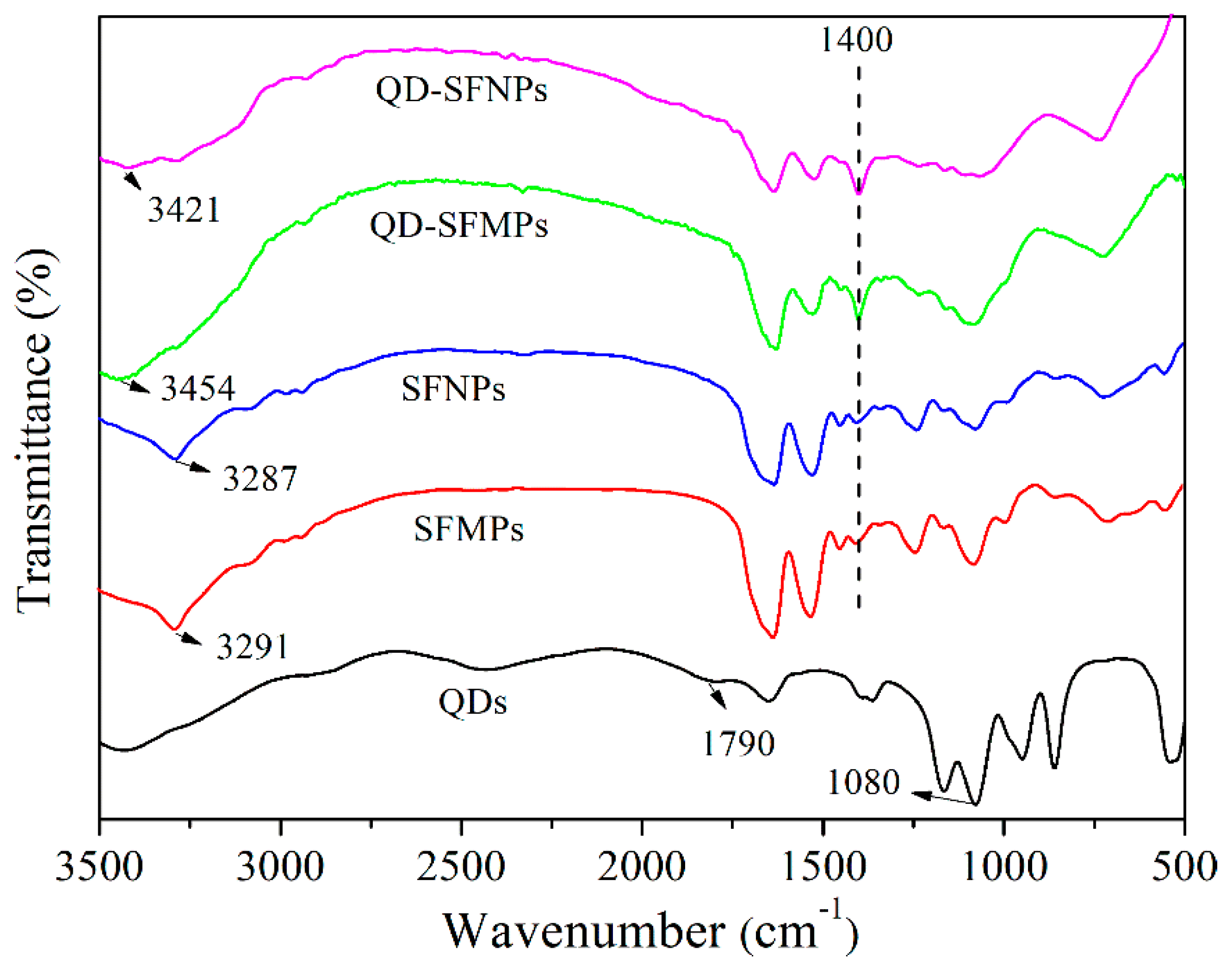 Materials 13 03372 g004