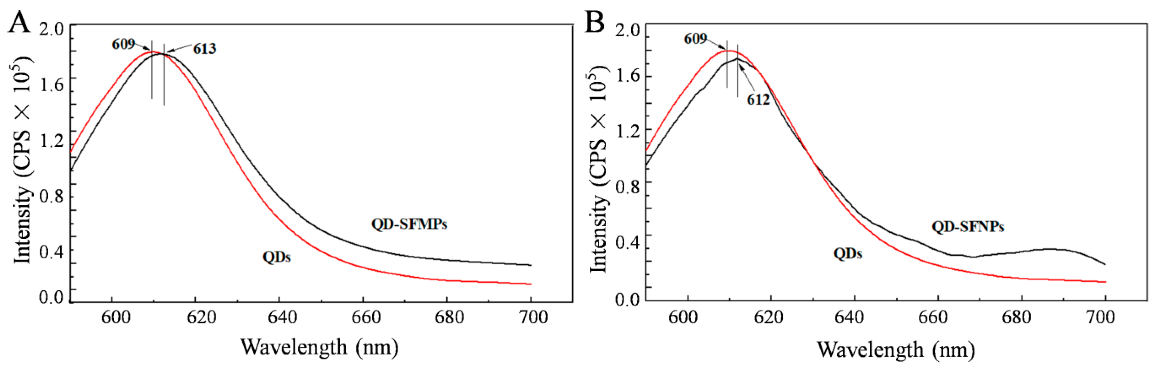 Materials 13 03372 g005