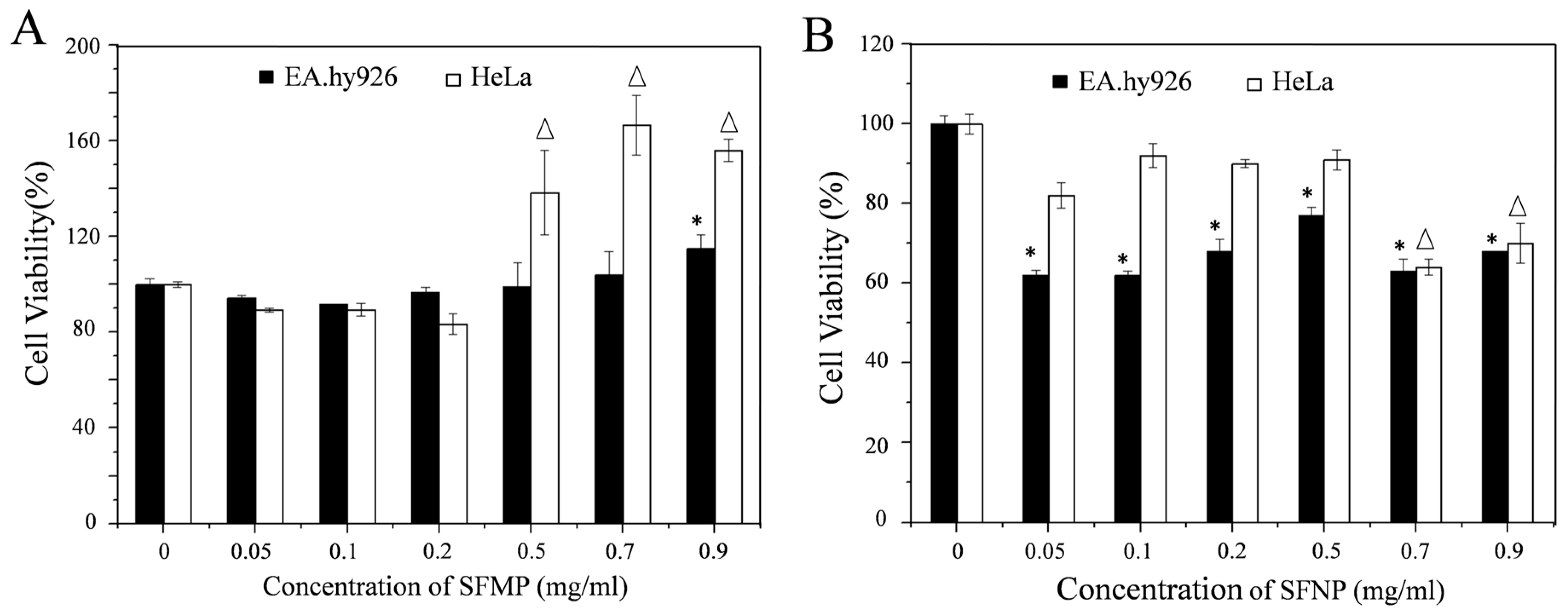 Materials 13 03372 g007