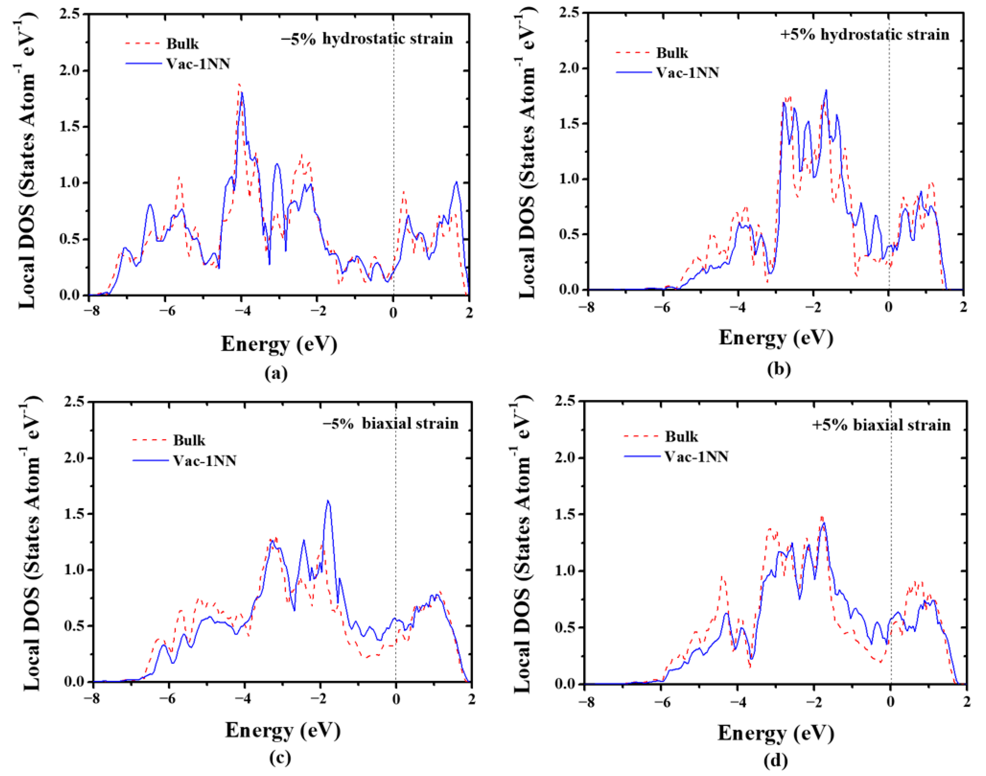 Materials 13 03375 g003
