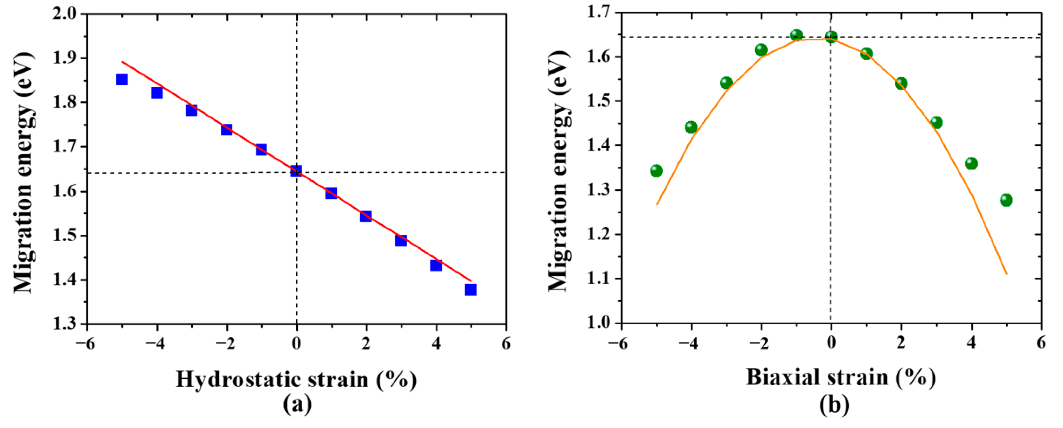 Materials 13 03375 g005