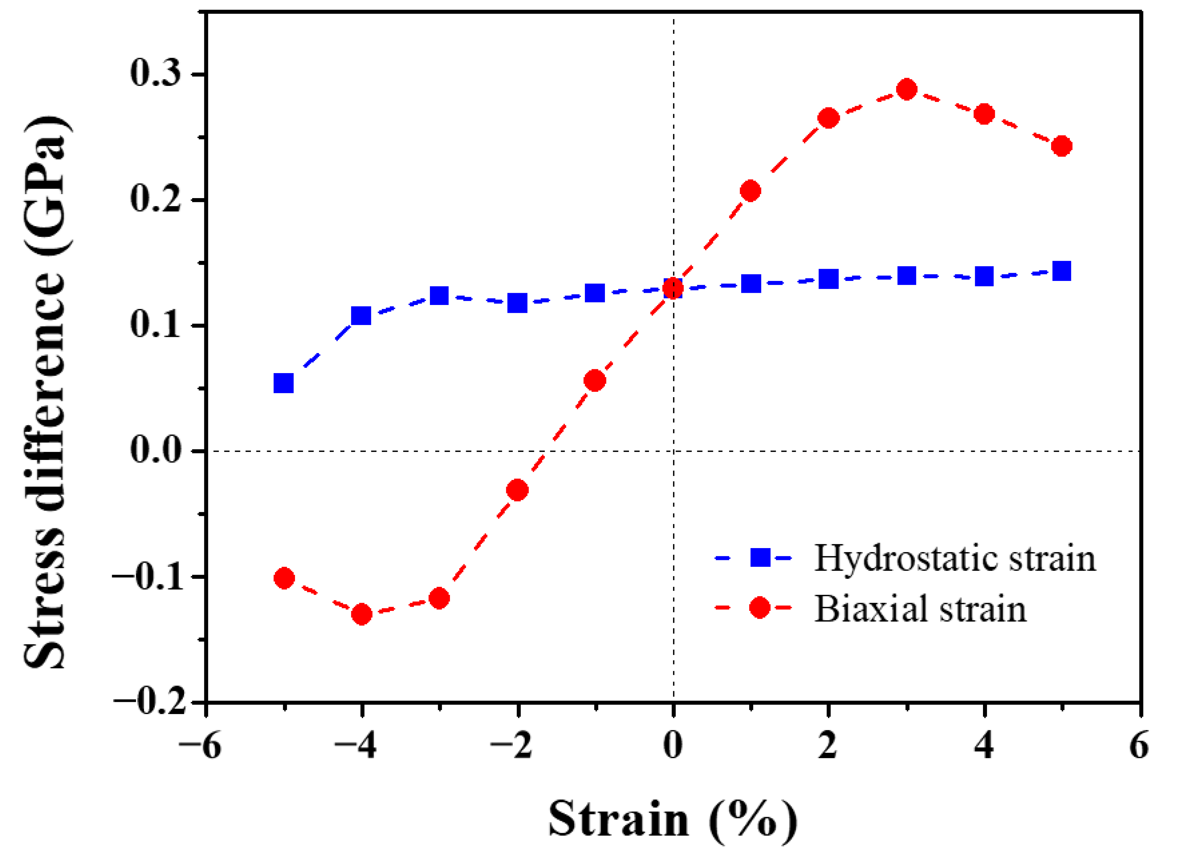 Materials 13 03375 g007
