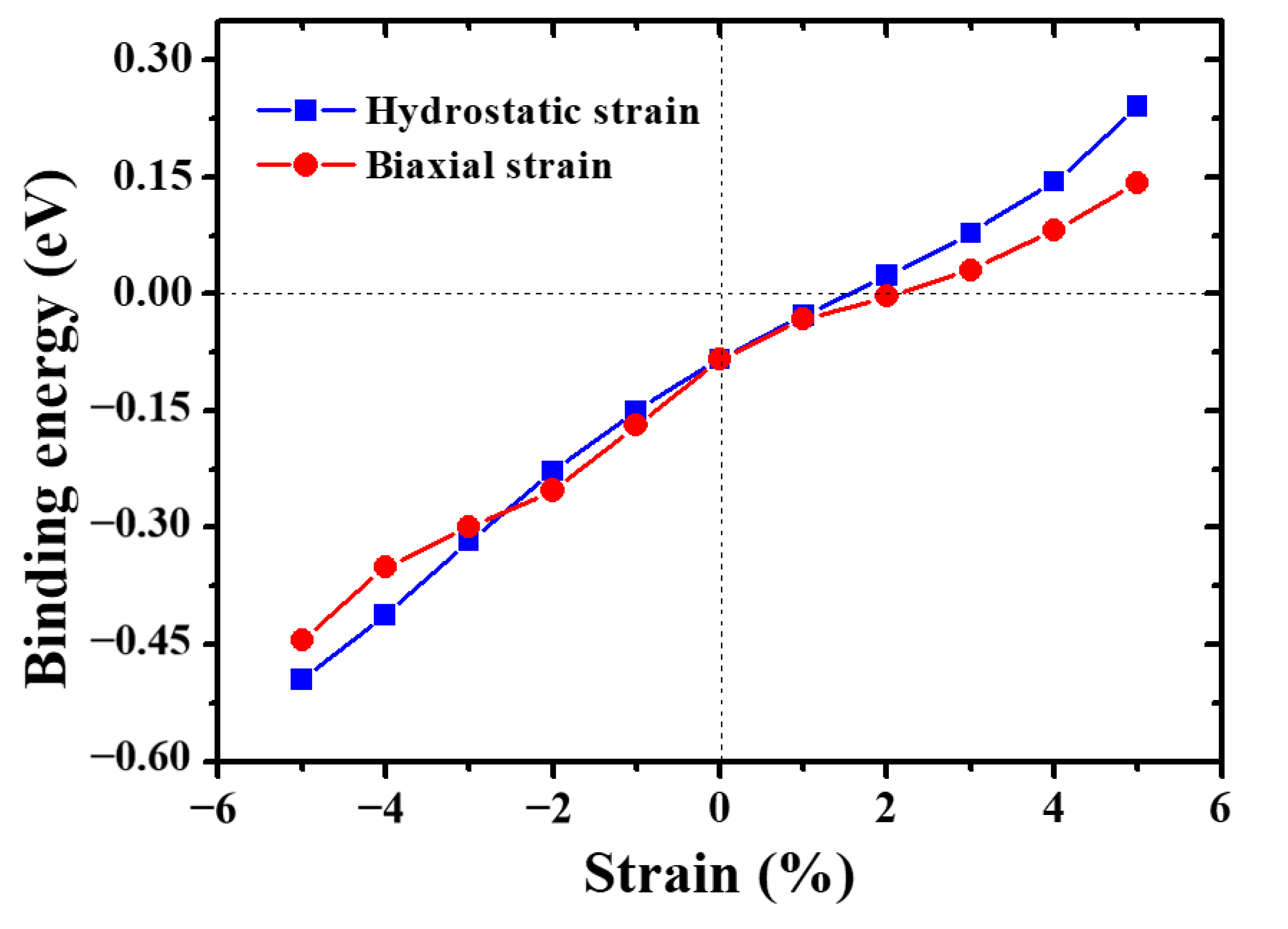 Materials 13 03375 g010