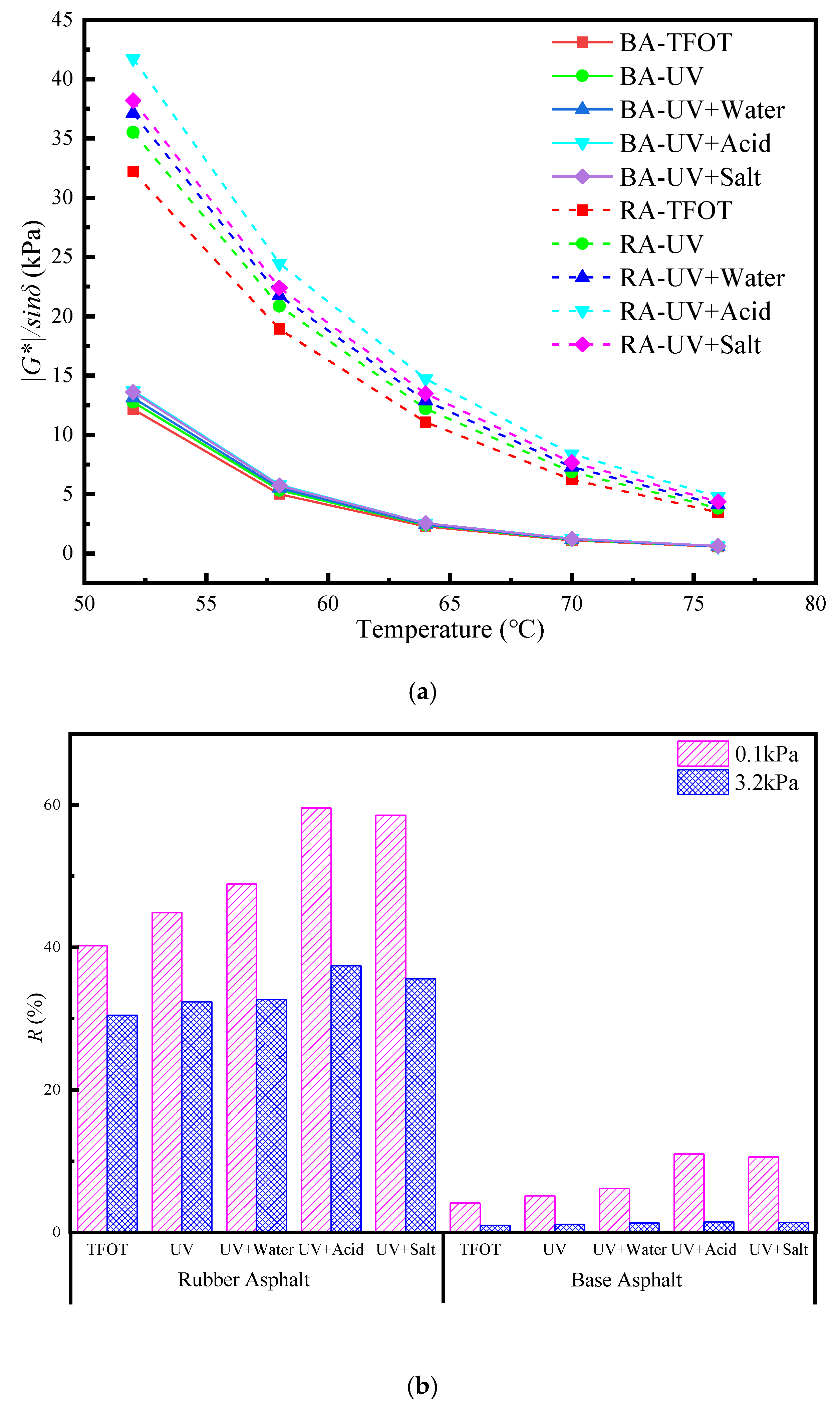 Materials 13 03376 g002a