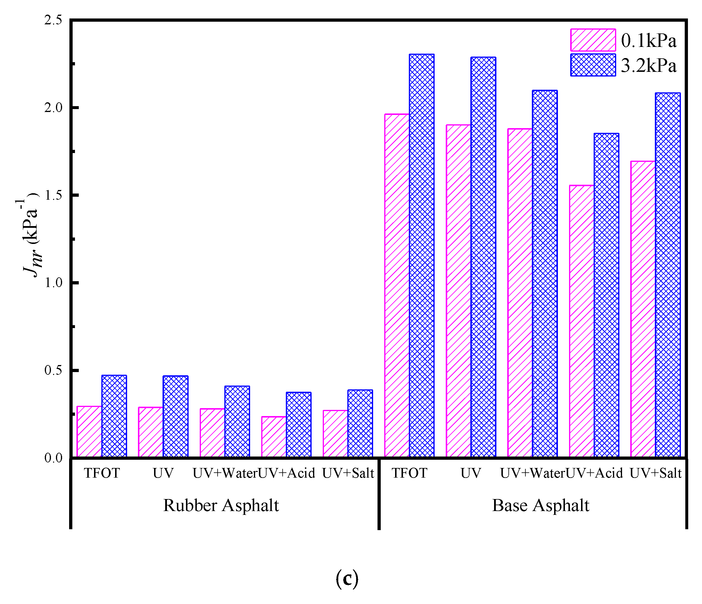 Materials 13 03376 g002b