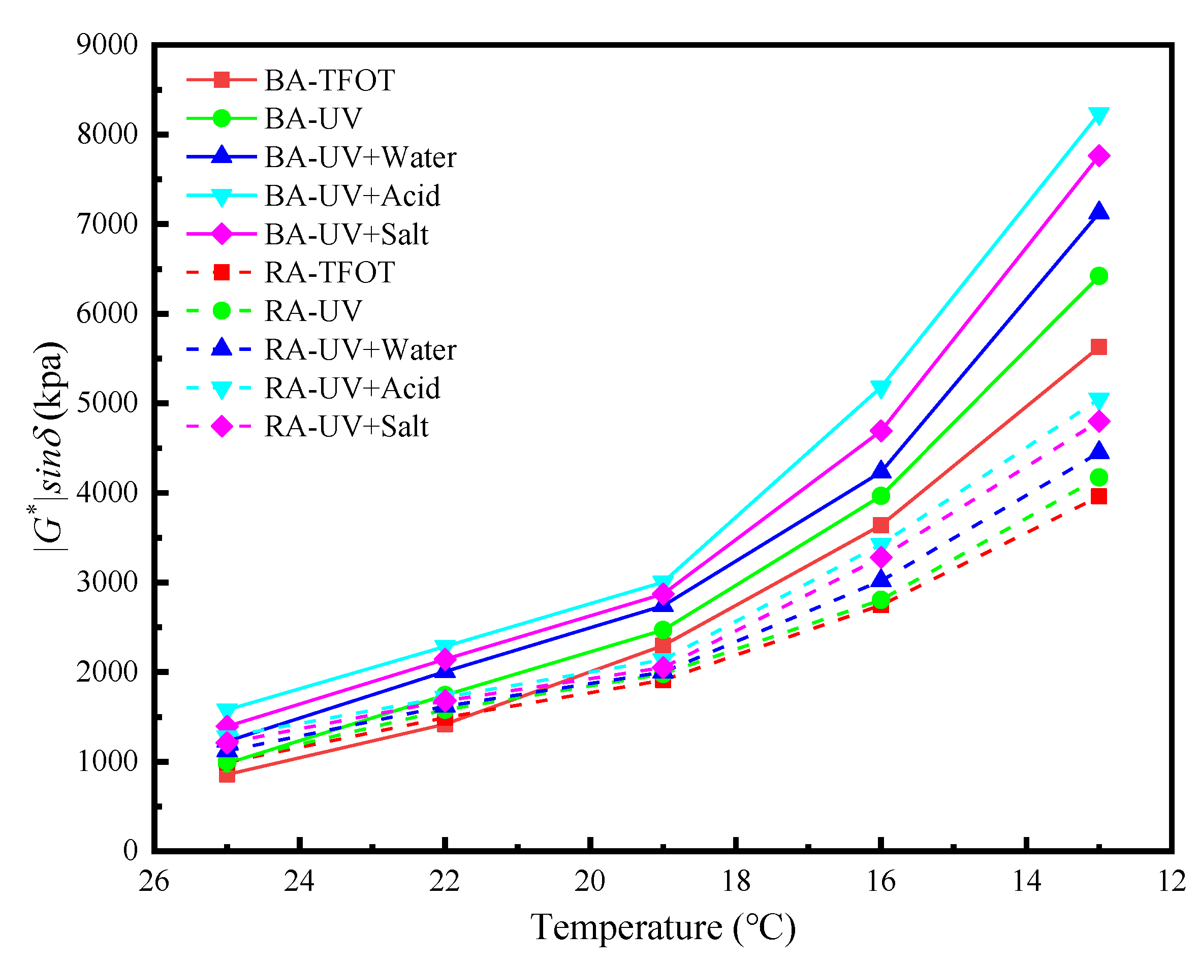 Materials 13 03376 g003