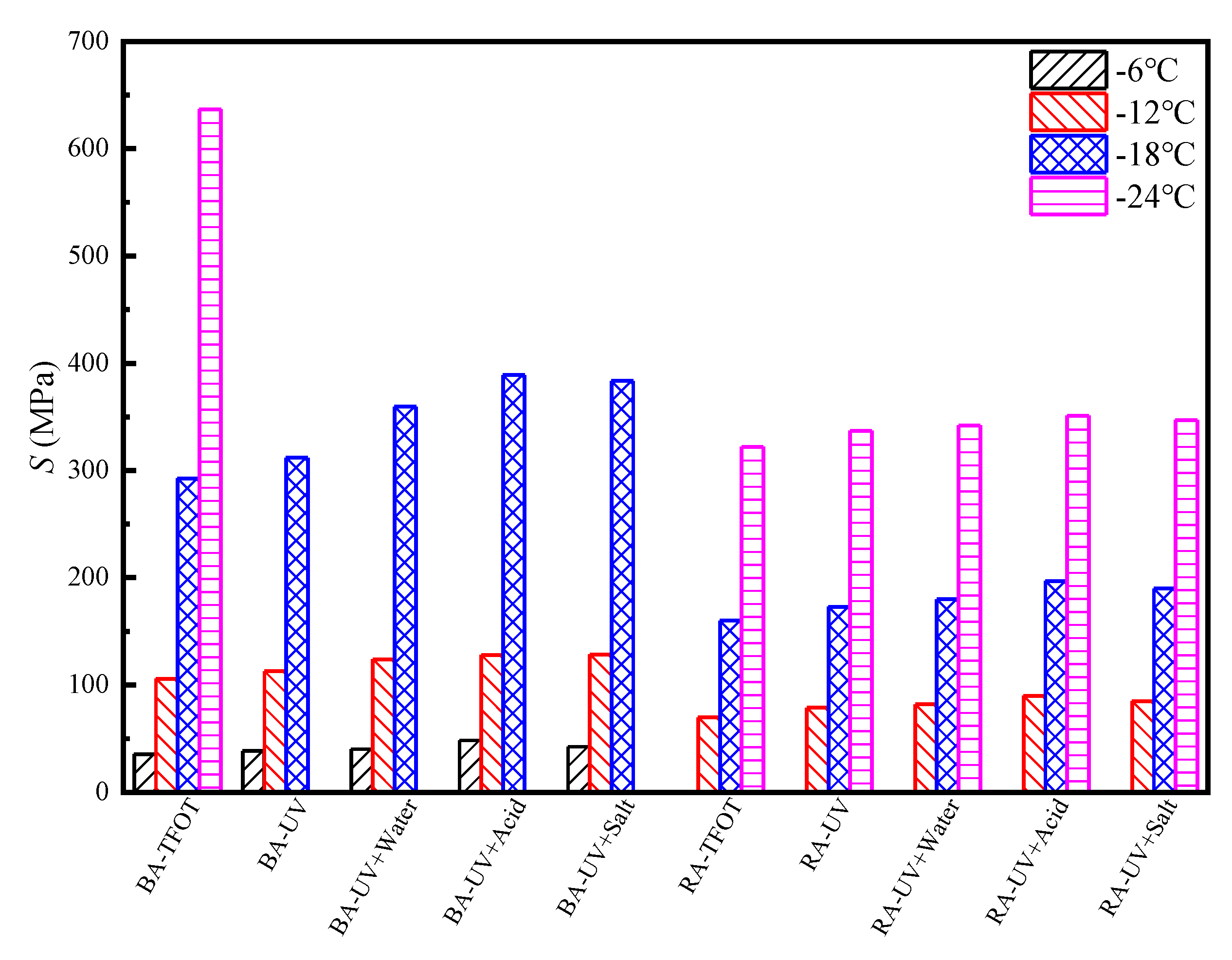 Materials 13 03376 g004