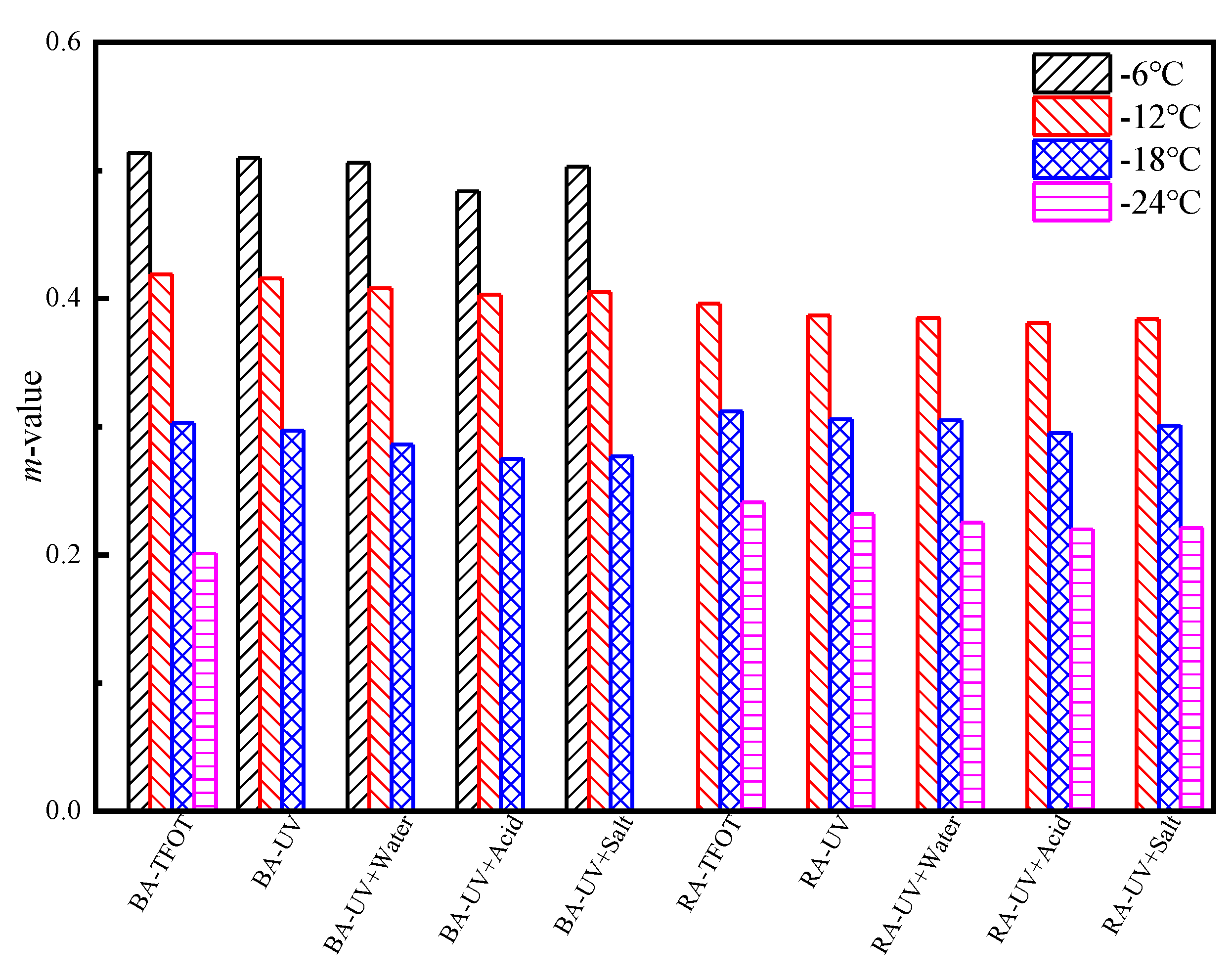 Materials 13 03376 g005