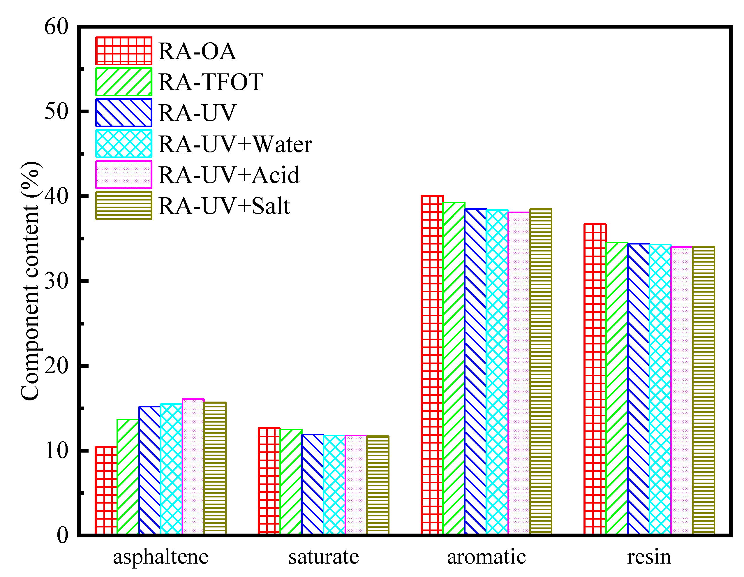 Materials 13 03376 g007