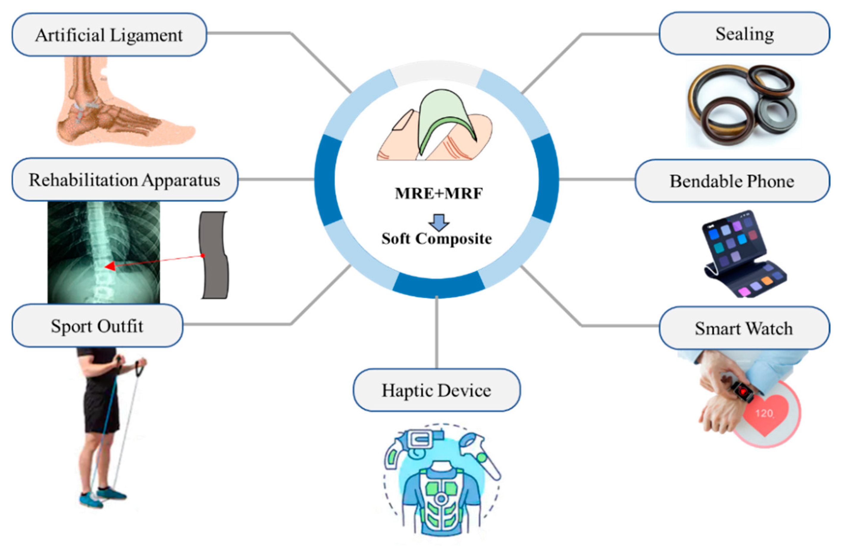 Materials 13 03378 g001