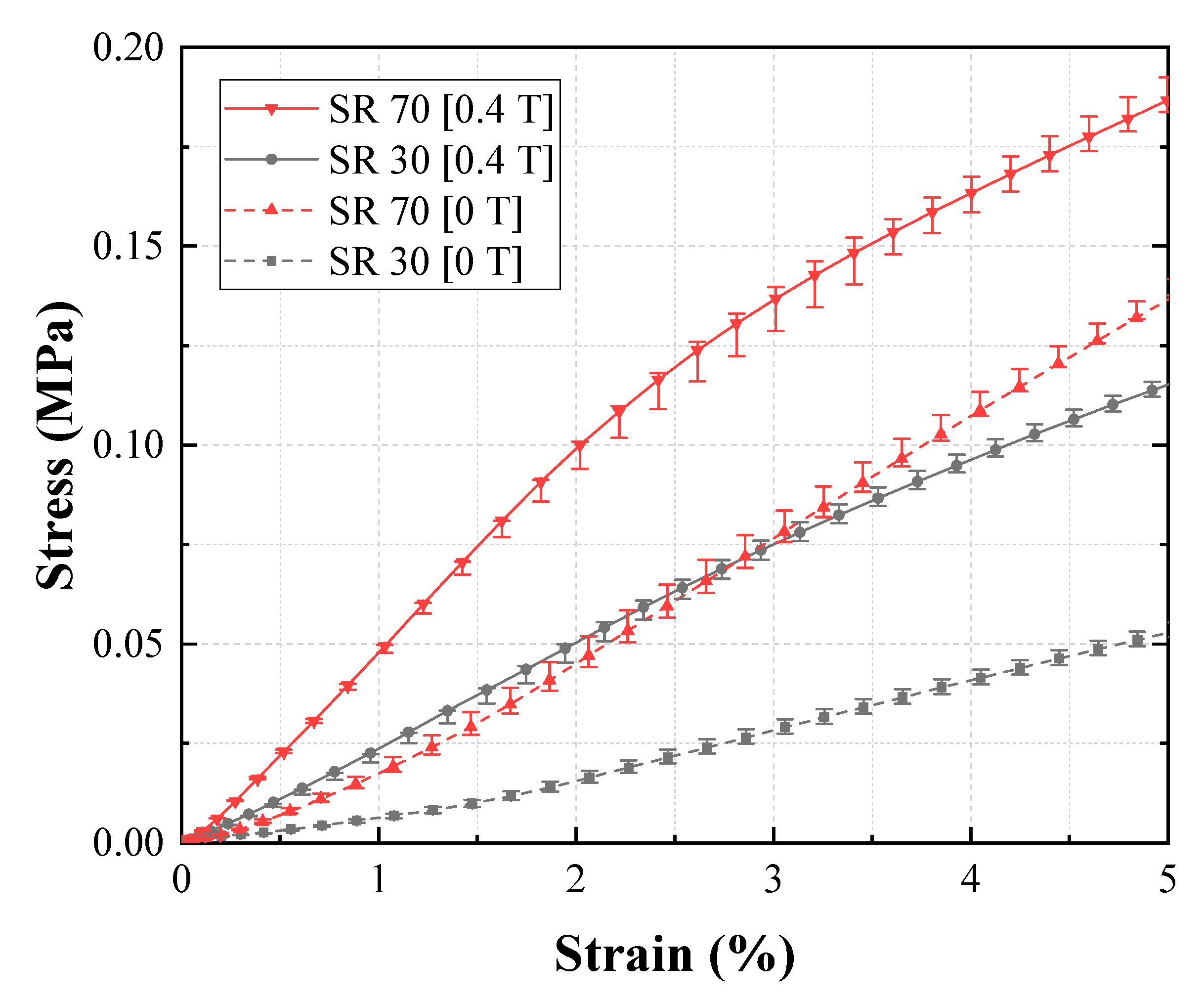 Materials 13 03378 g009