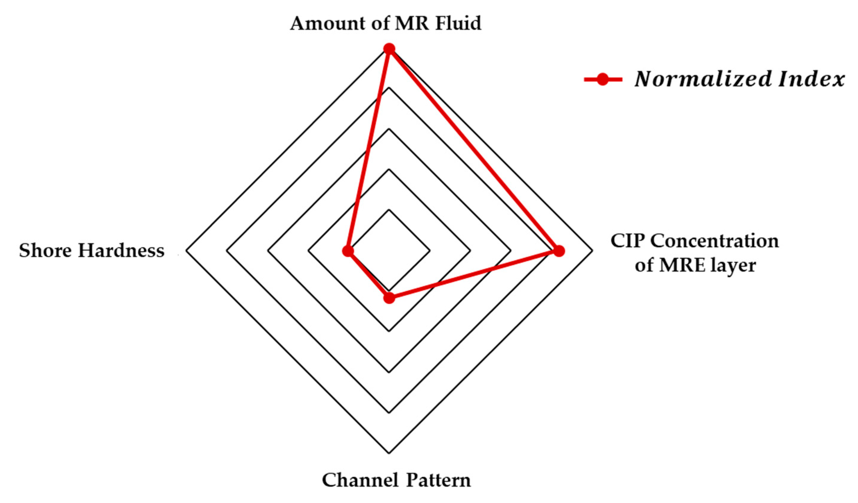 Materials 13 03378 g013