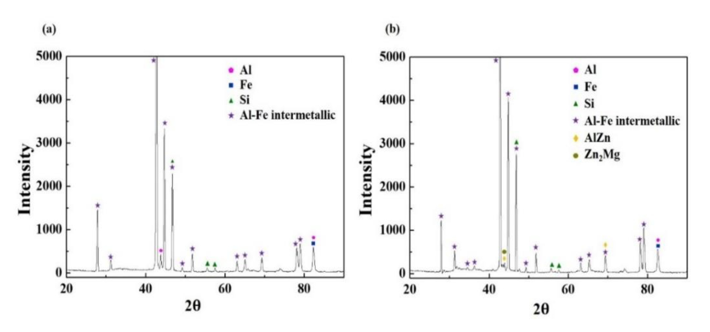 Materials 13 03379 g003
