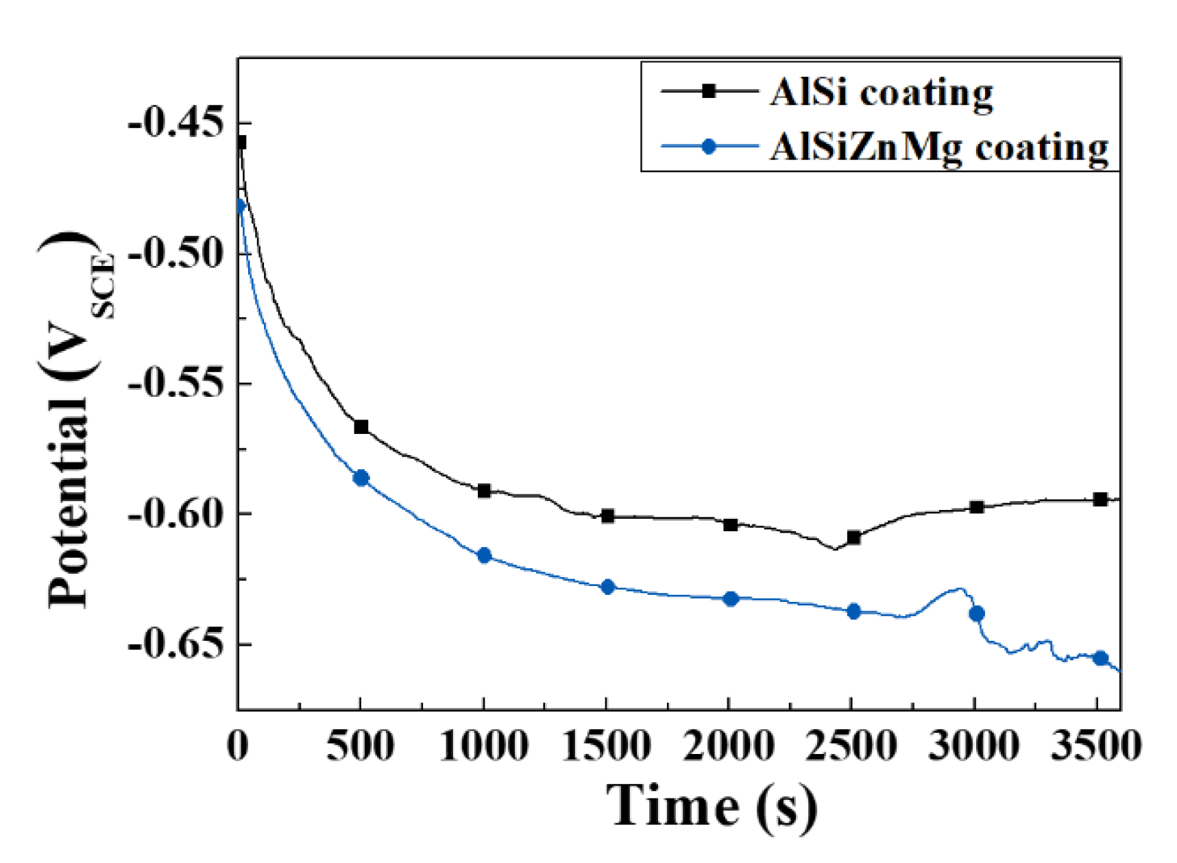 Materials 13 03379 g004