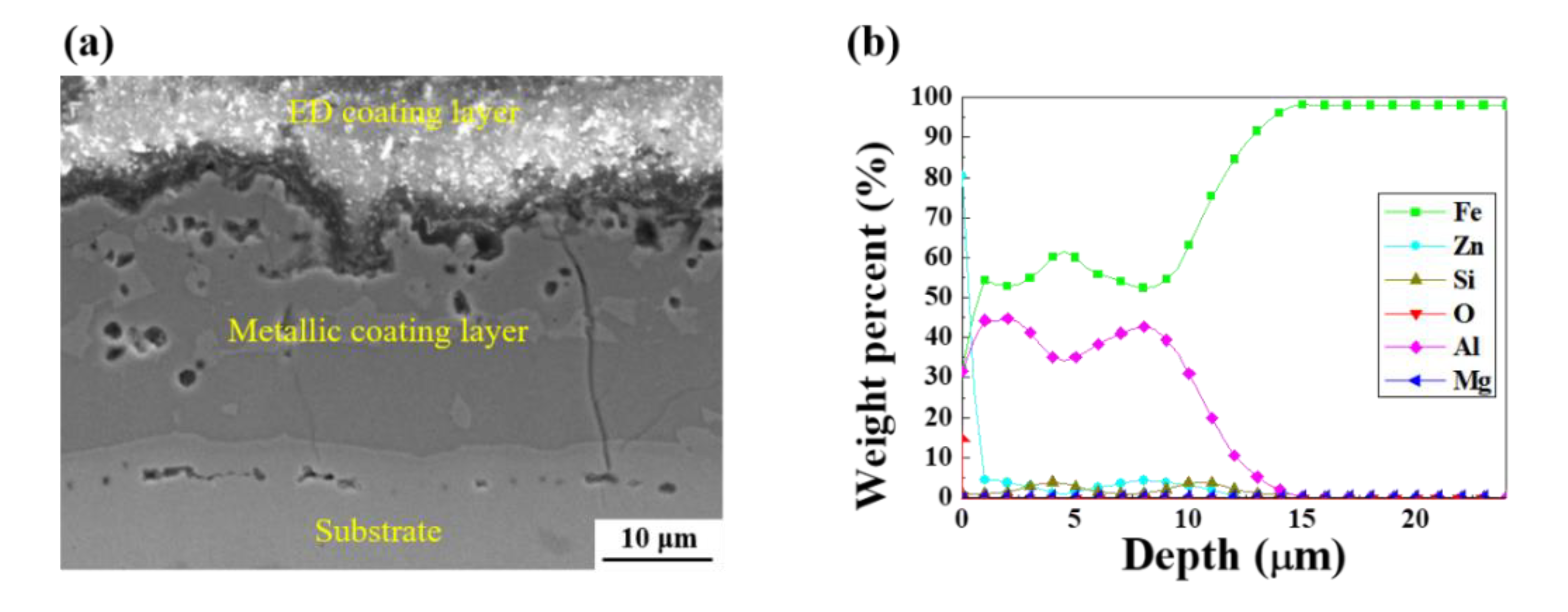 Materials 13 03379 g010