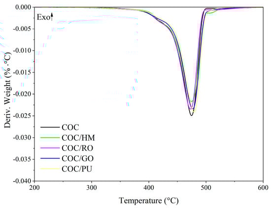Materials 13 03381 g0a1