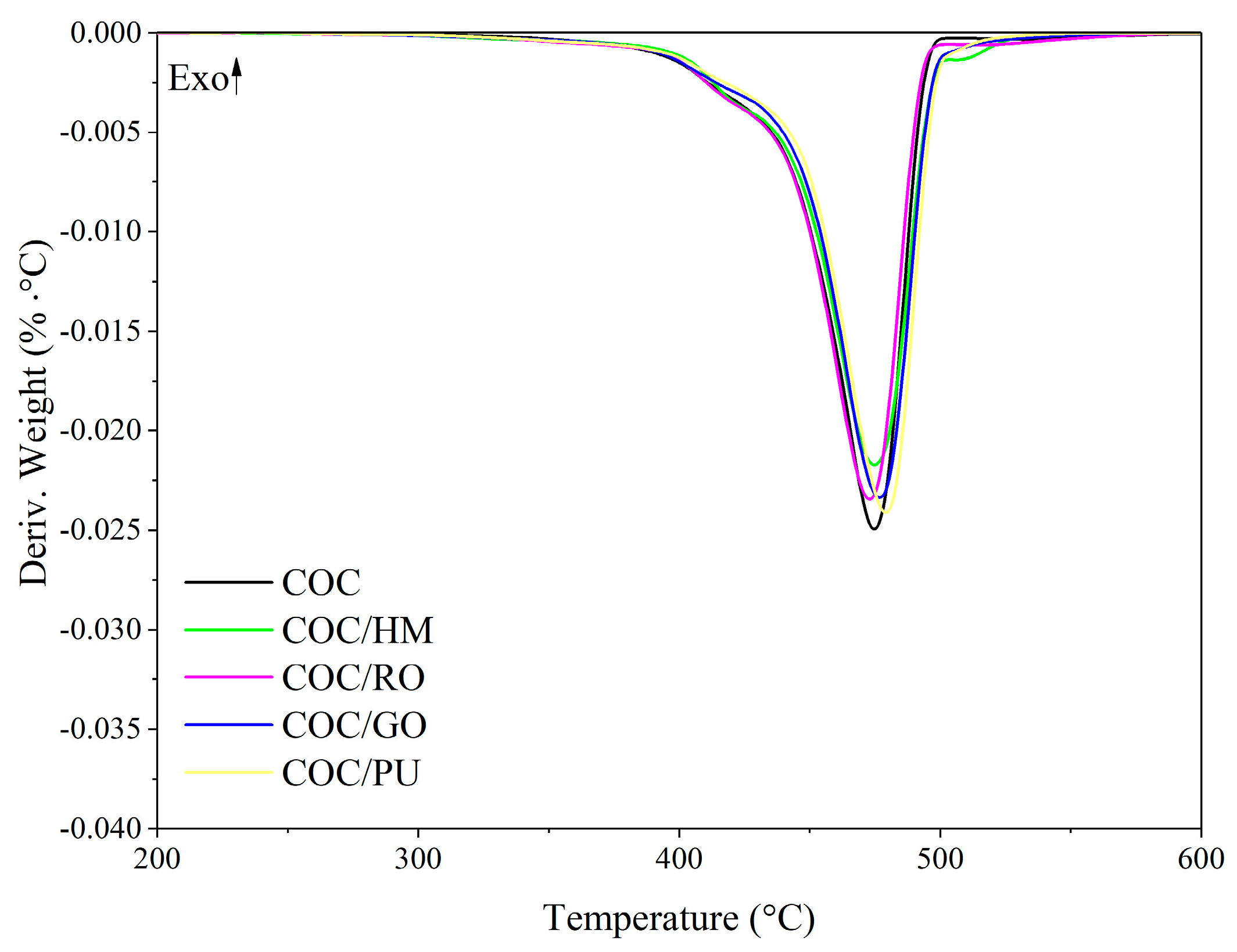 Materials 13 03381 g0a1 Materials 13 03381 g0a1