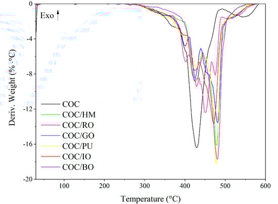 Materials 13 03381 g0a2