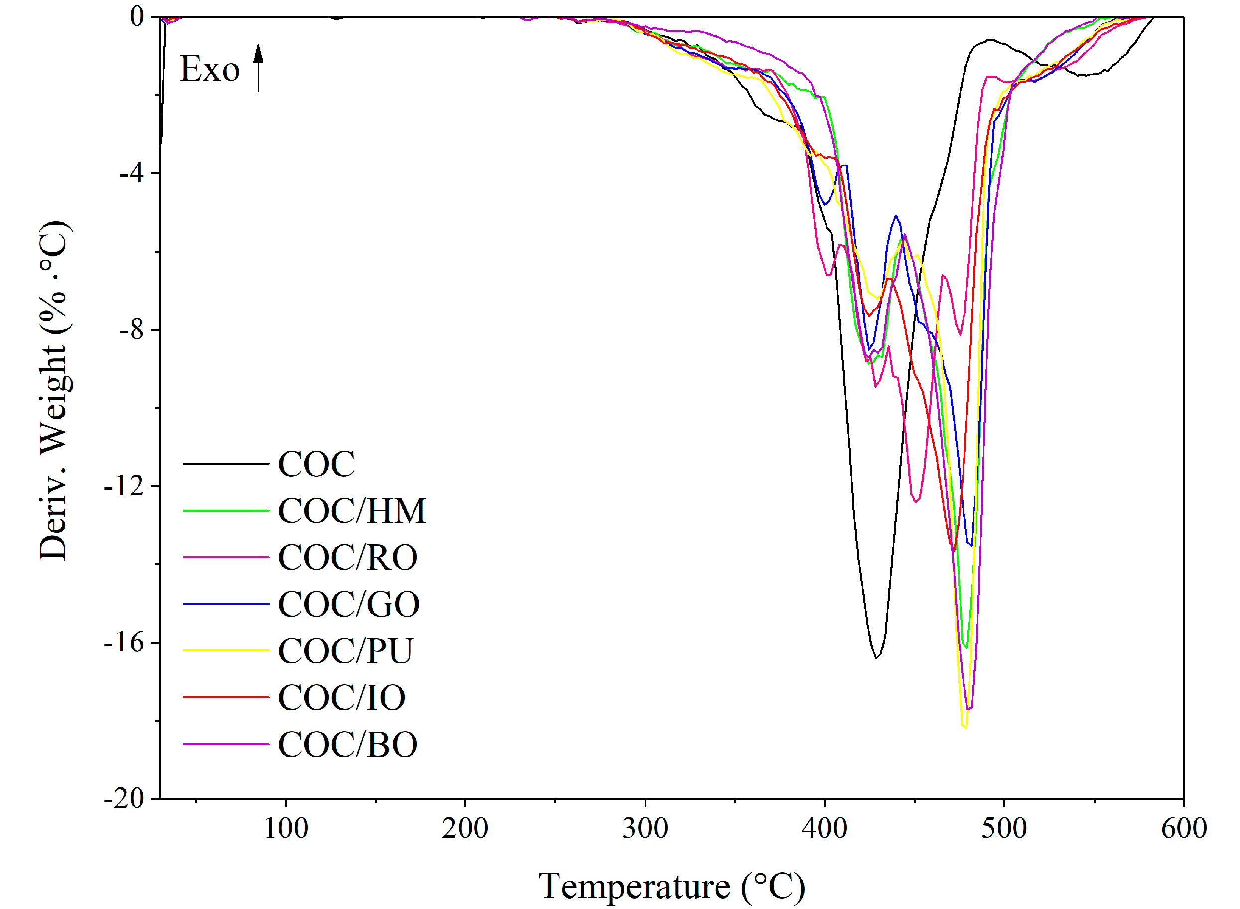 Materials 13 03381 g0a2 Materials 13 03381 g0a2