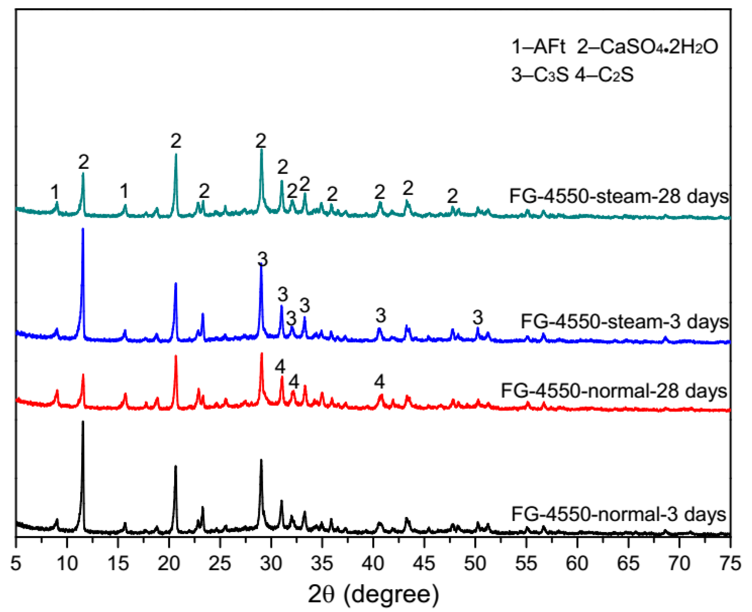 Materials 13 03383 g006