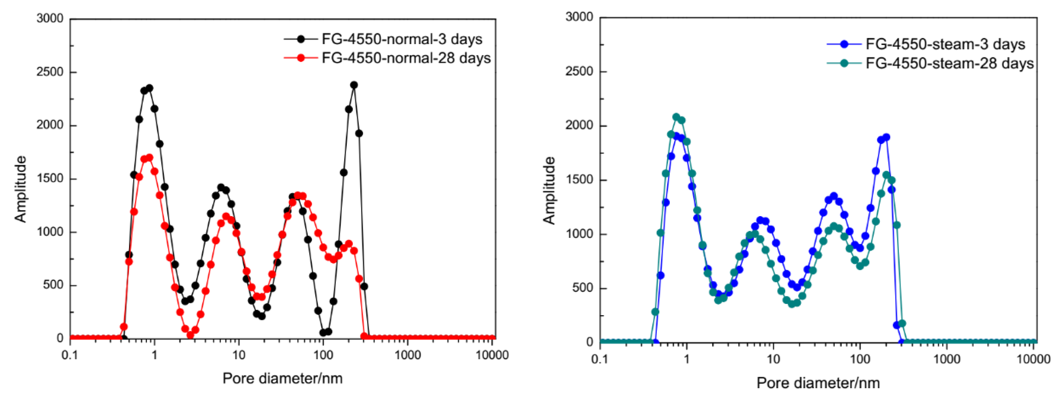 Materials 13 03383 g008