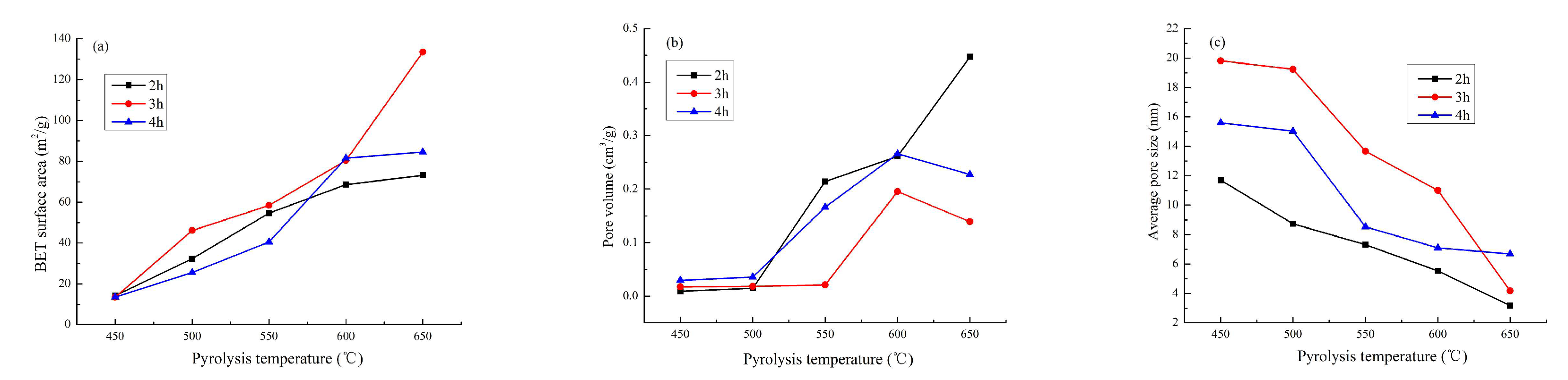 Materials 13 03391 g003
