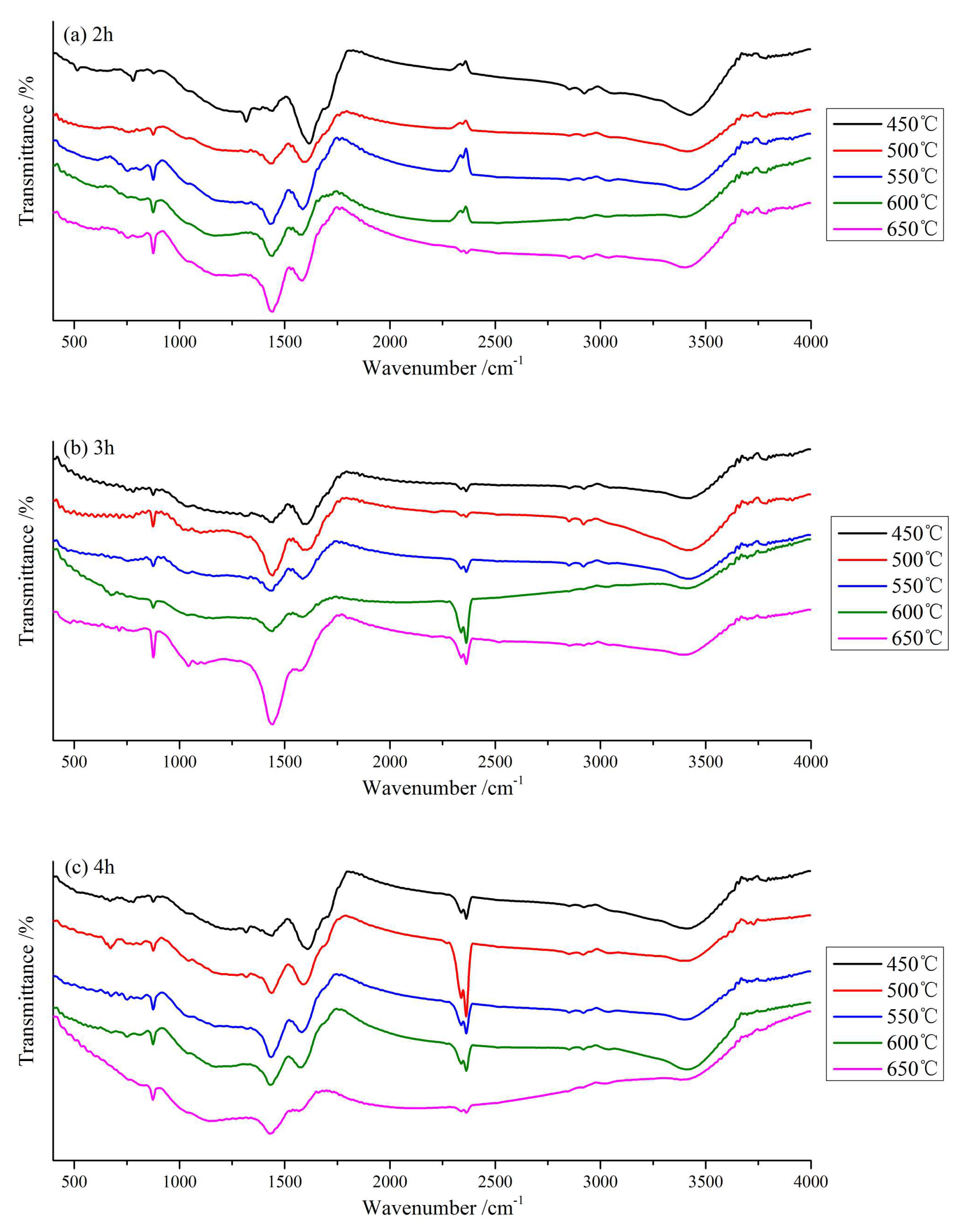 Materials 13 03391 g006