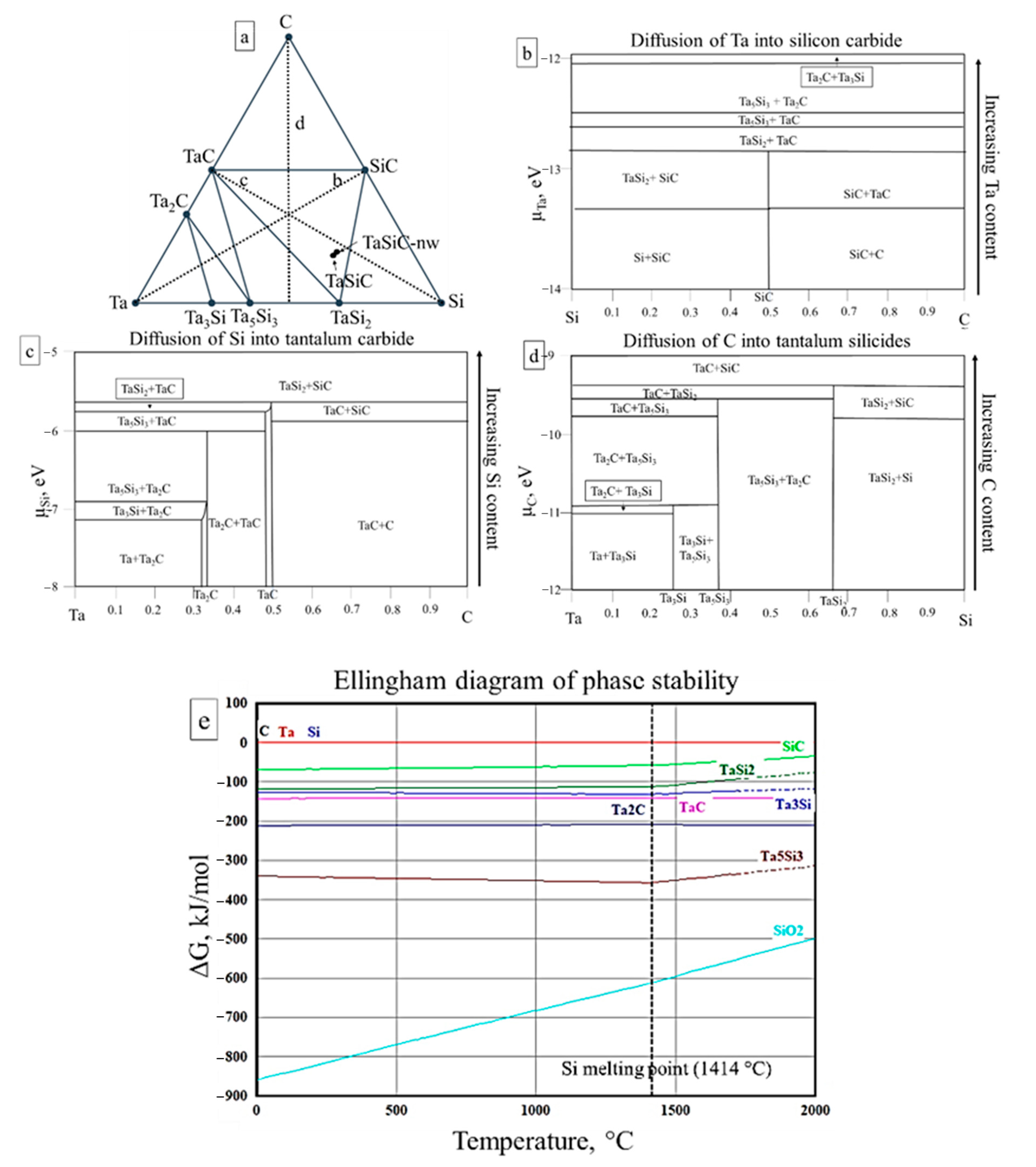 Materials 13 03394 g002 Materials 13 03394 g002
