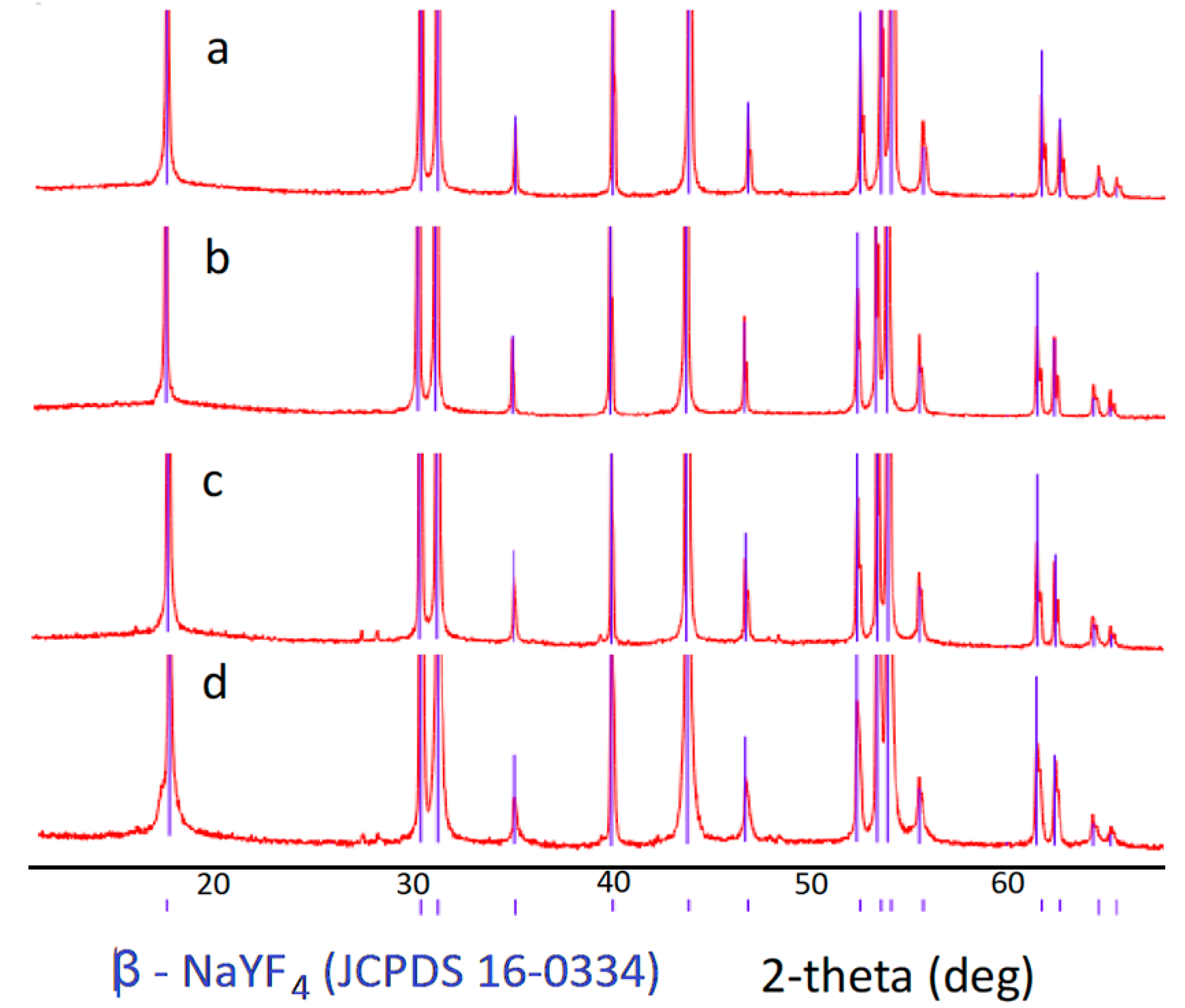 Materials 13 03397 g001