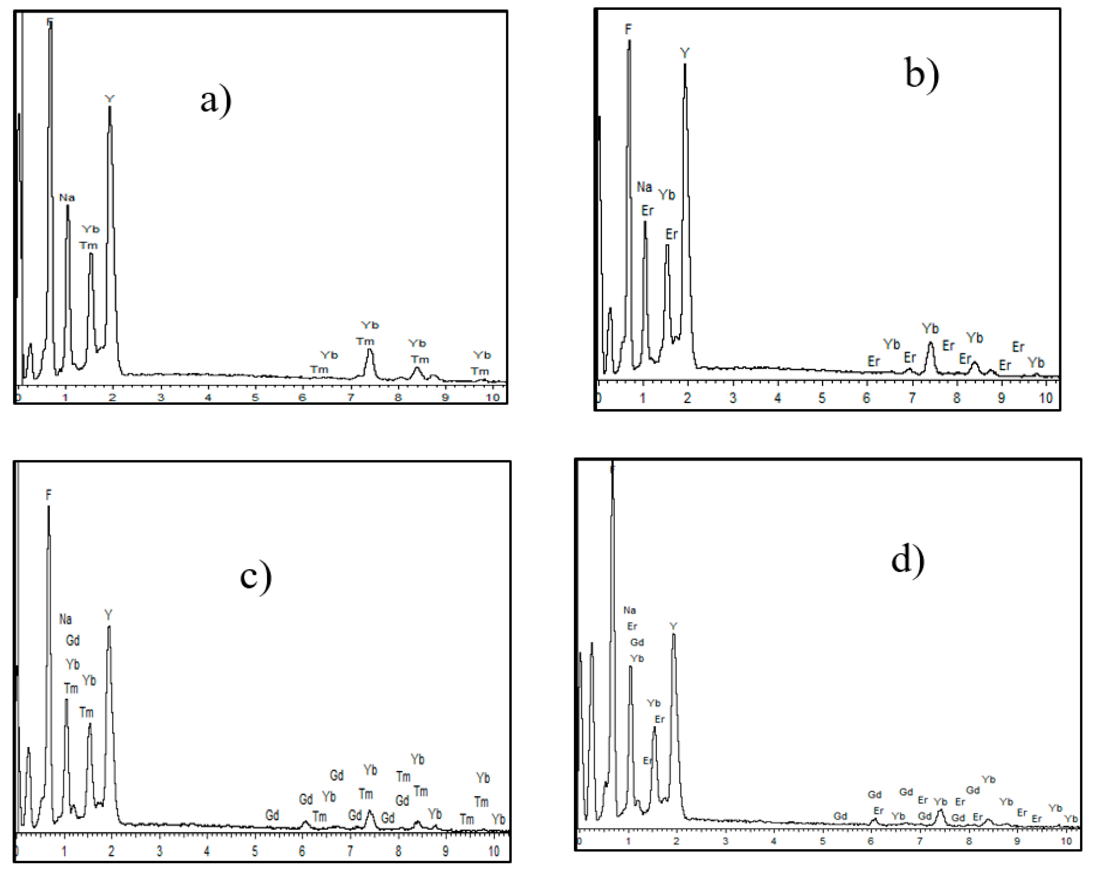 Materials 13 03397 g004