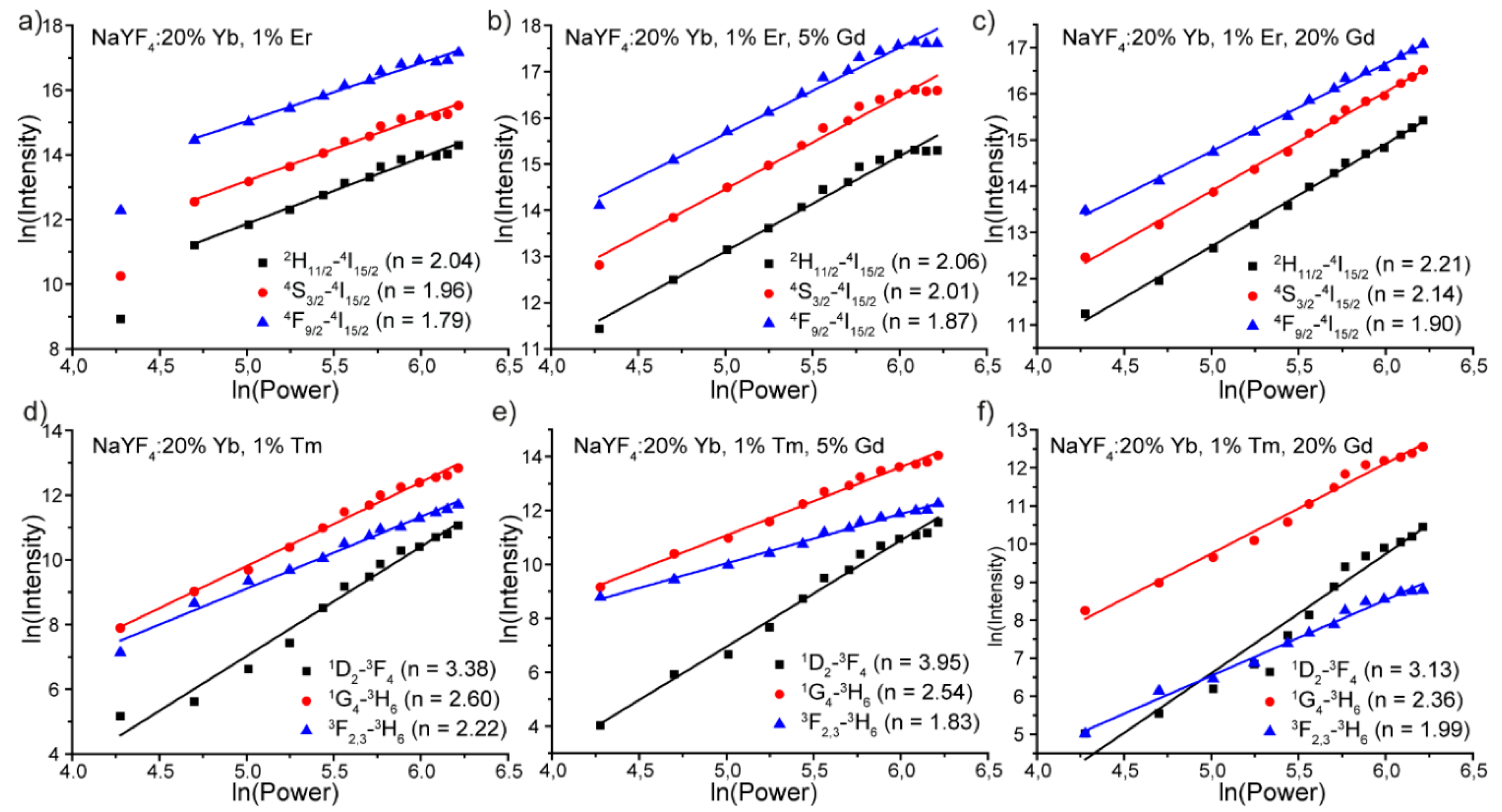 Materials 13 03397 g006