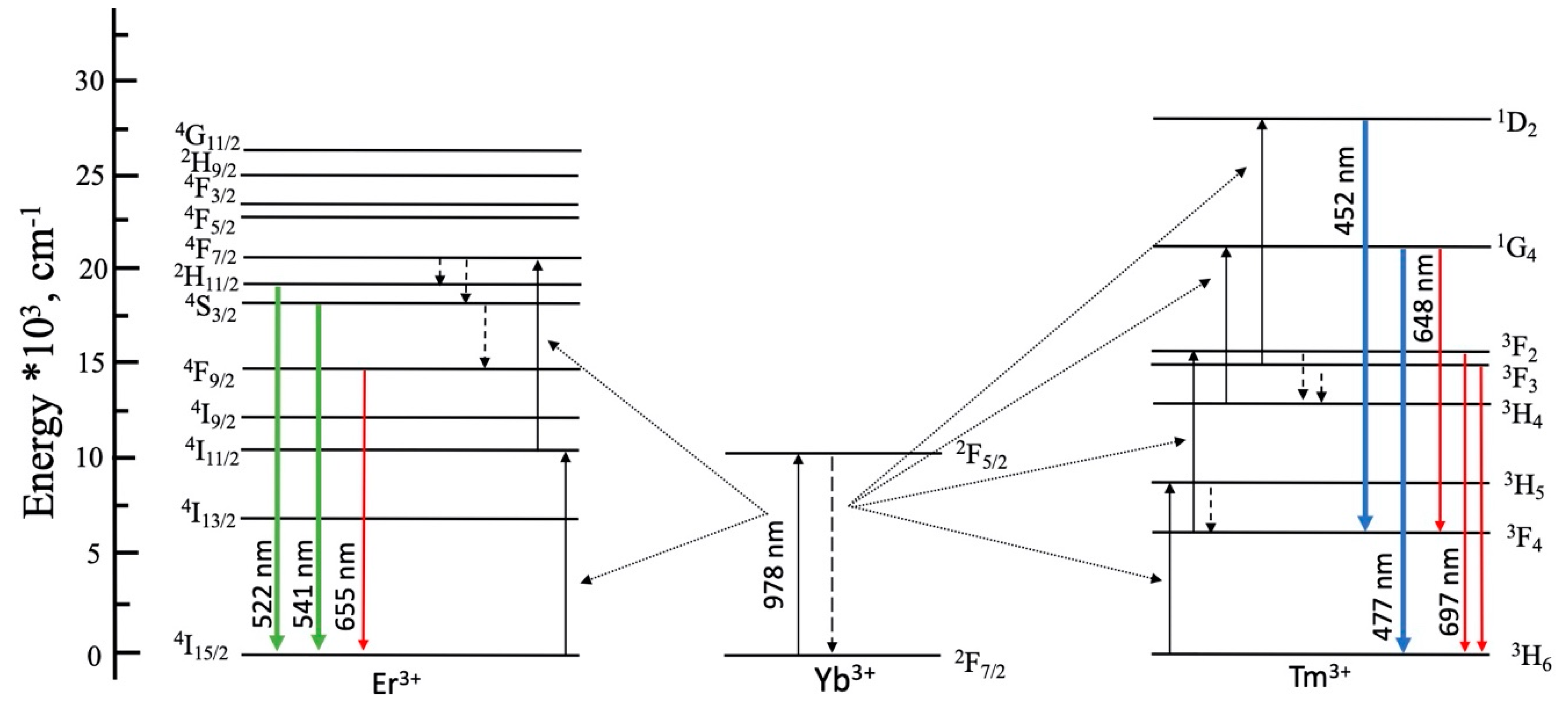 Materials 13 03397 g007