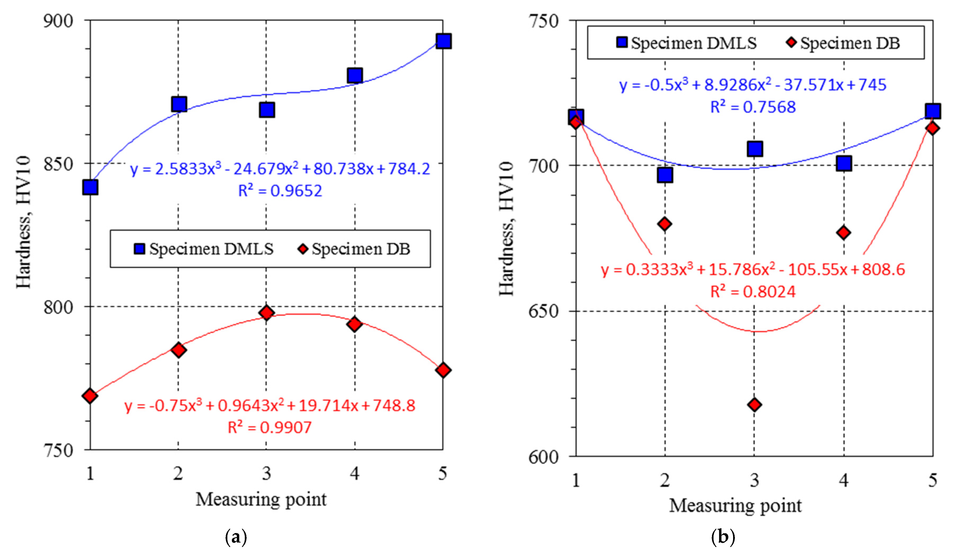 Materials 13 03398 g014