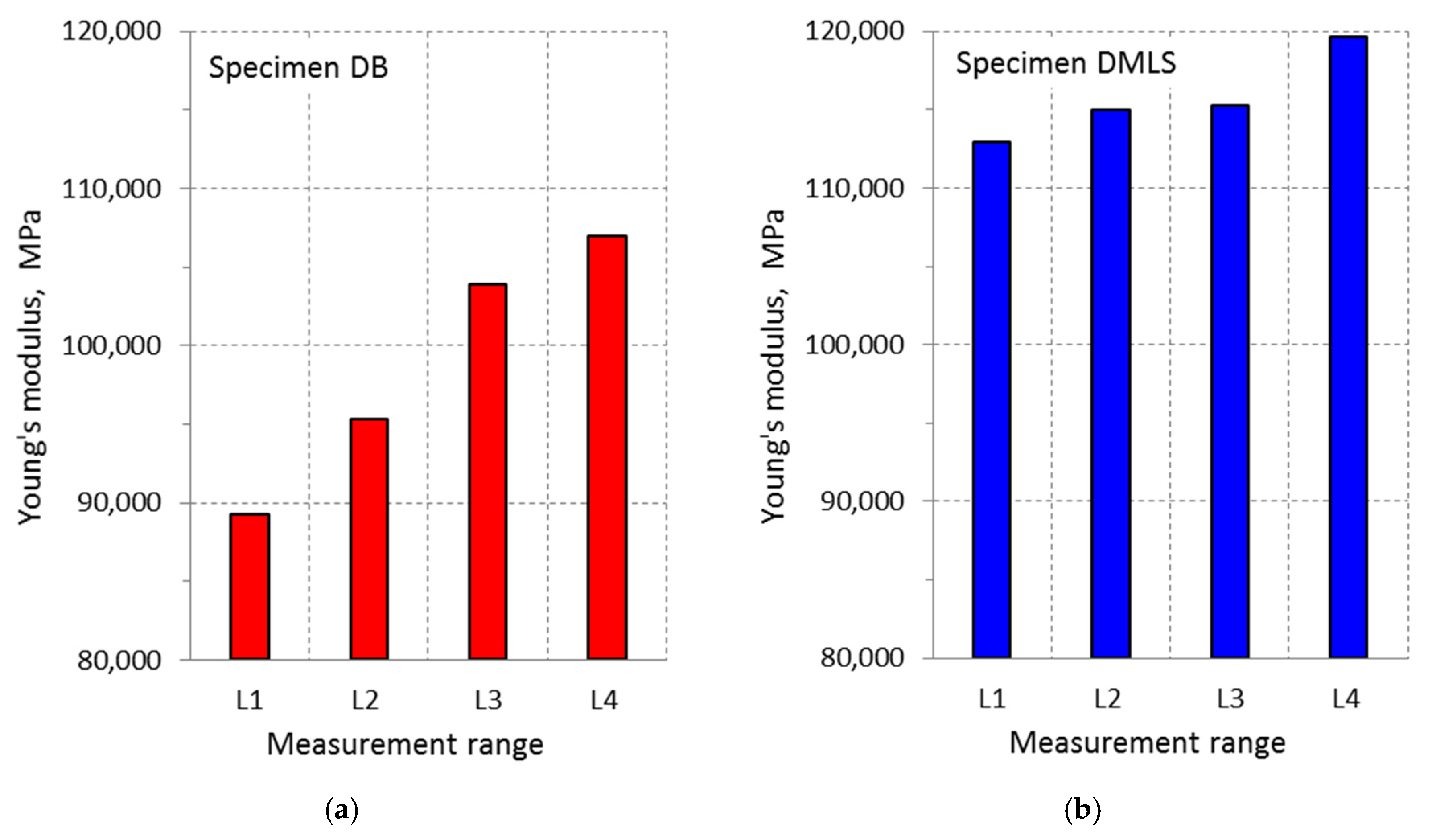 Materials 13 03398 g015