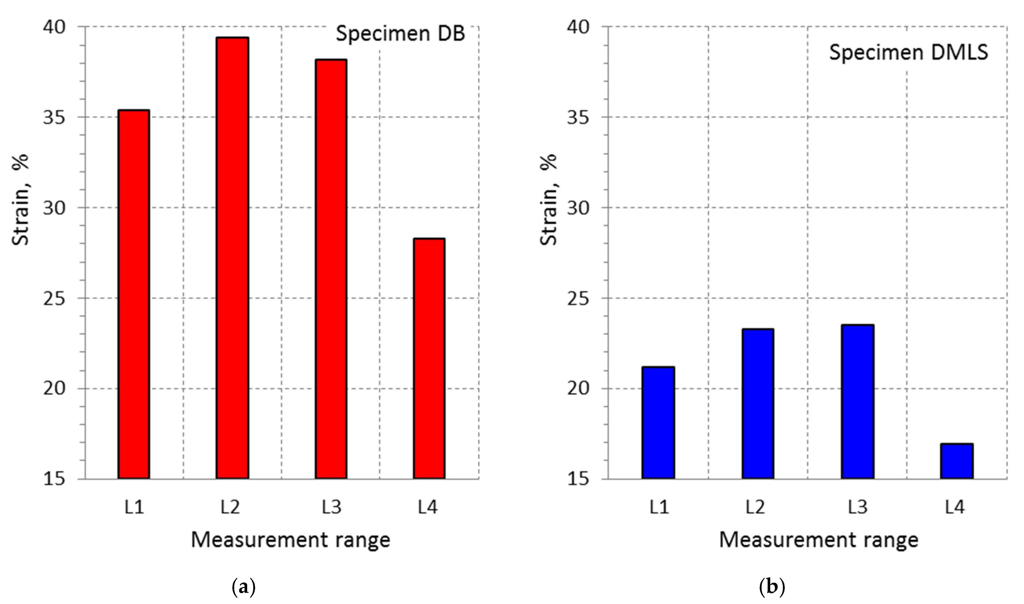 Materials 13 03398 g016