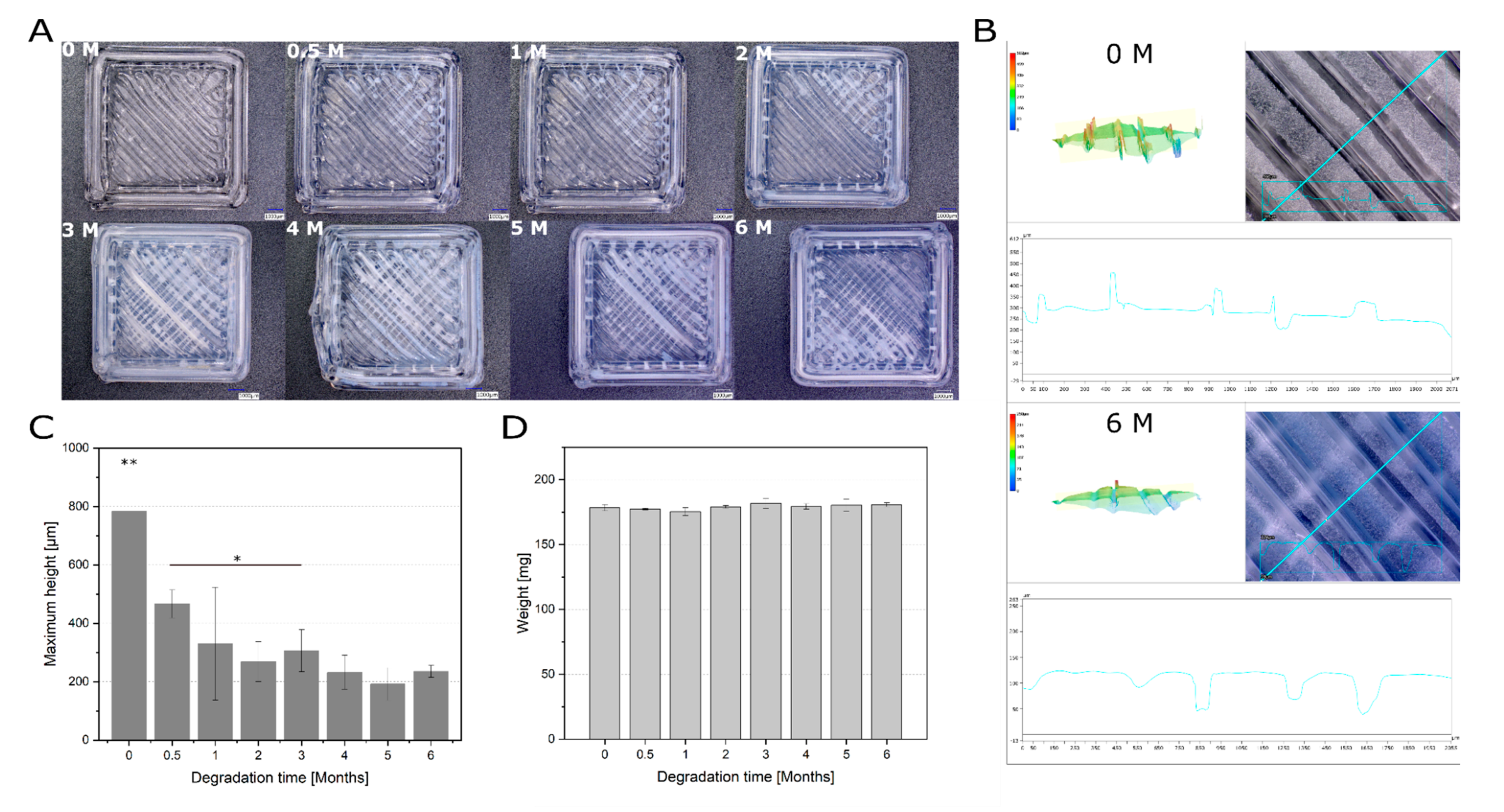Materials 13 03399 g002 Materials 13 03399 g002