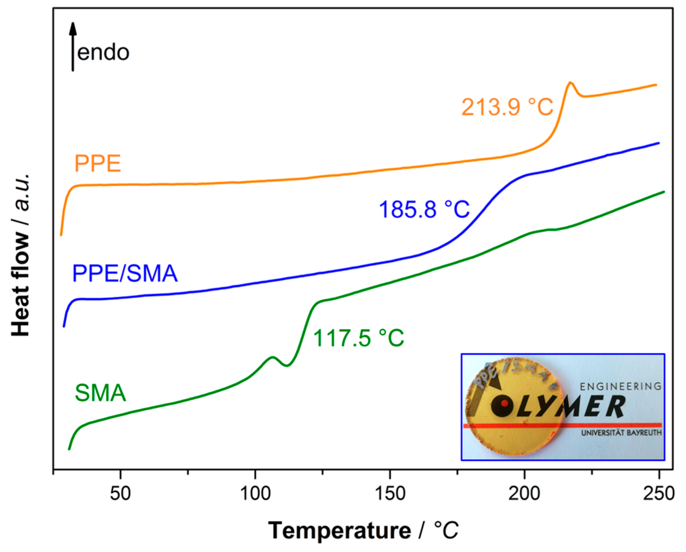 Materials 13 03400 g001
