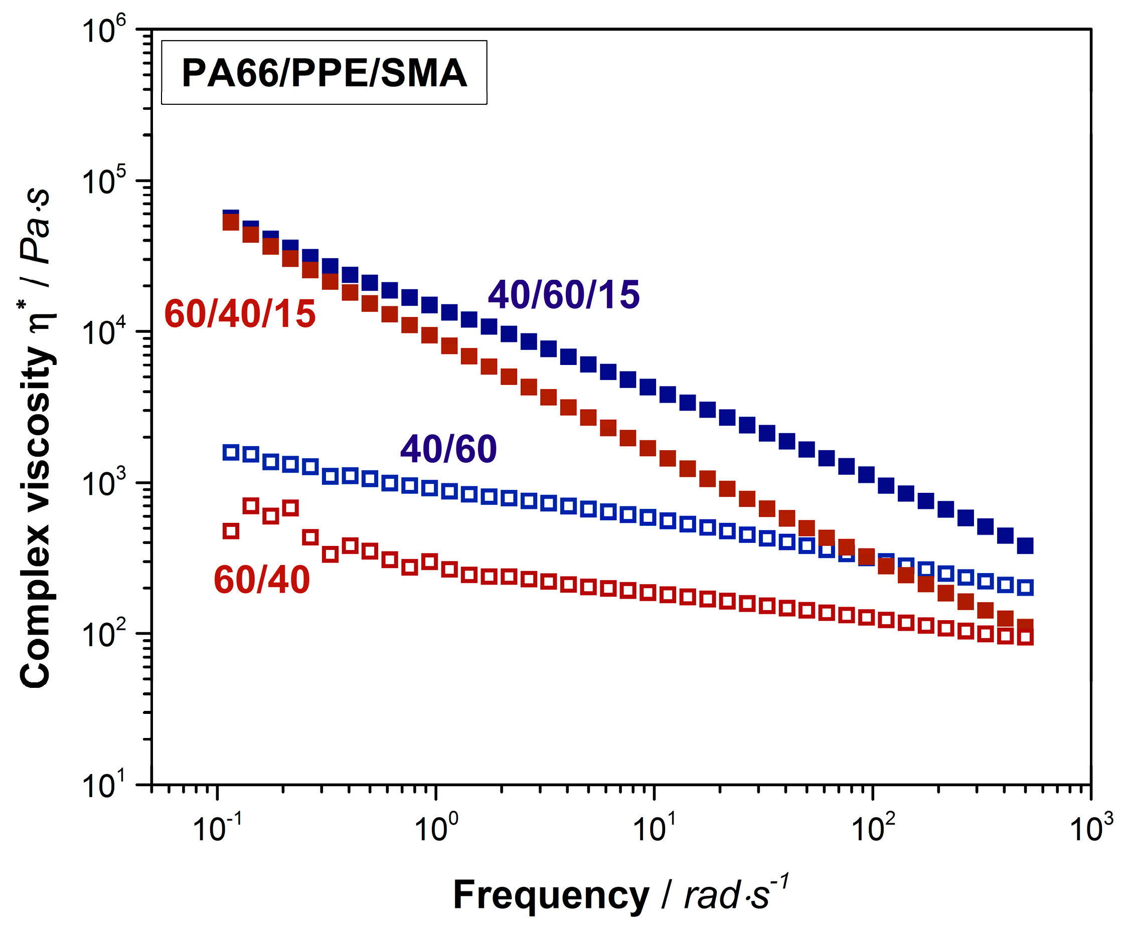 Materials 13 03400 g003