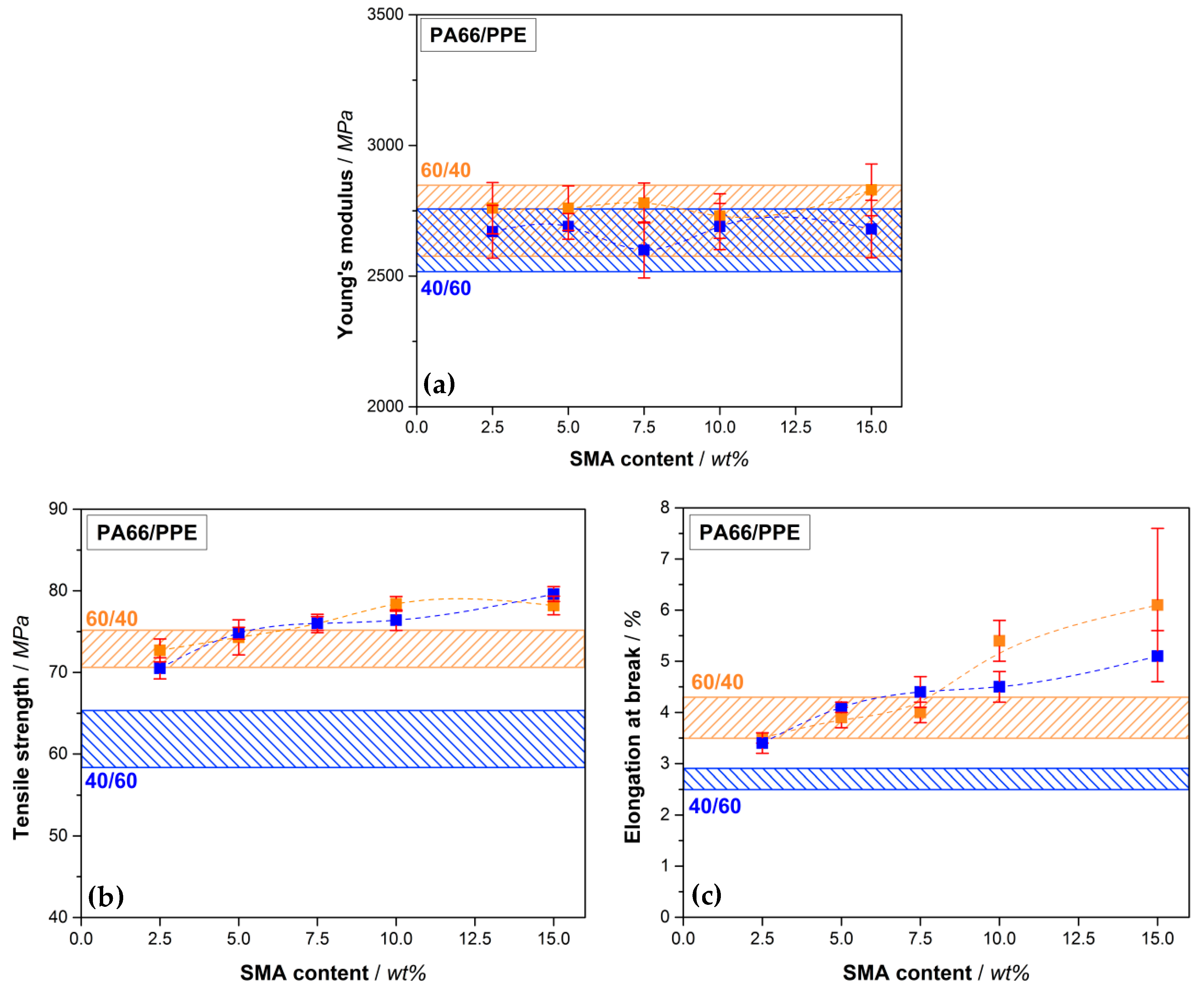 Materials 13 03400 g005