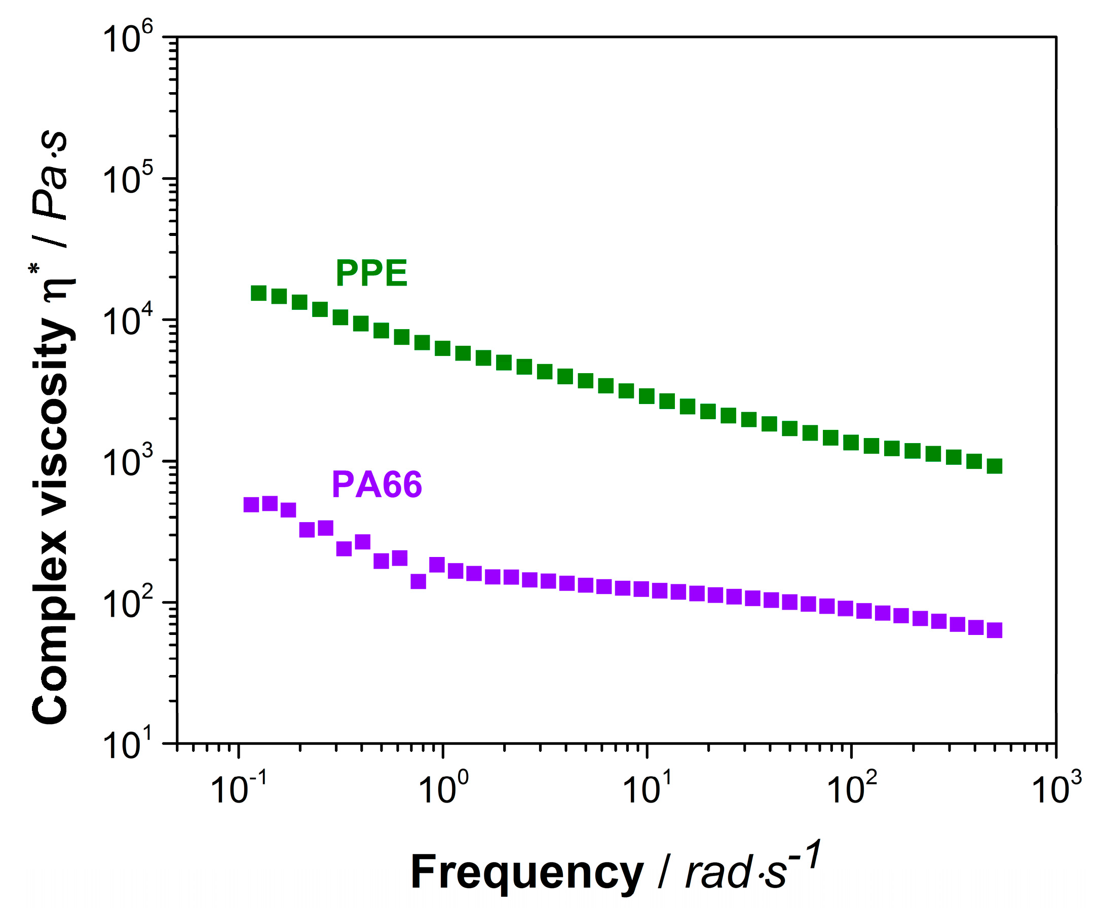 Materials 13 03400 g0a1