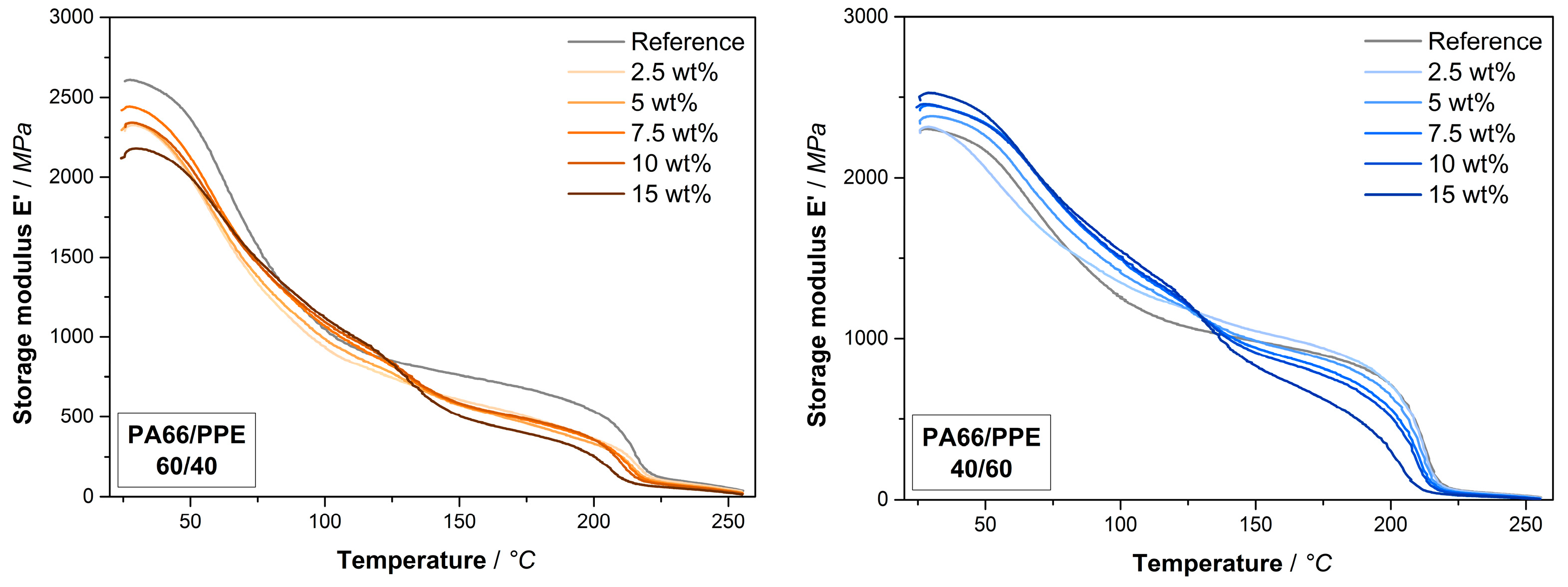 Materials 13 03400 g0a2