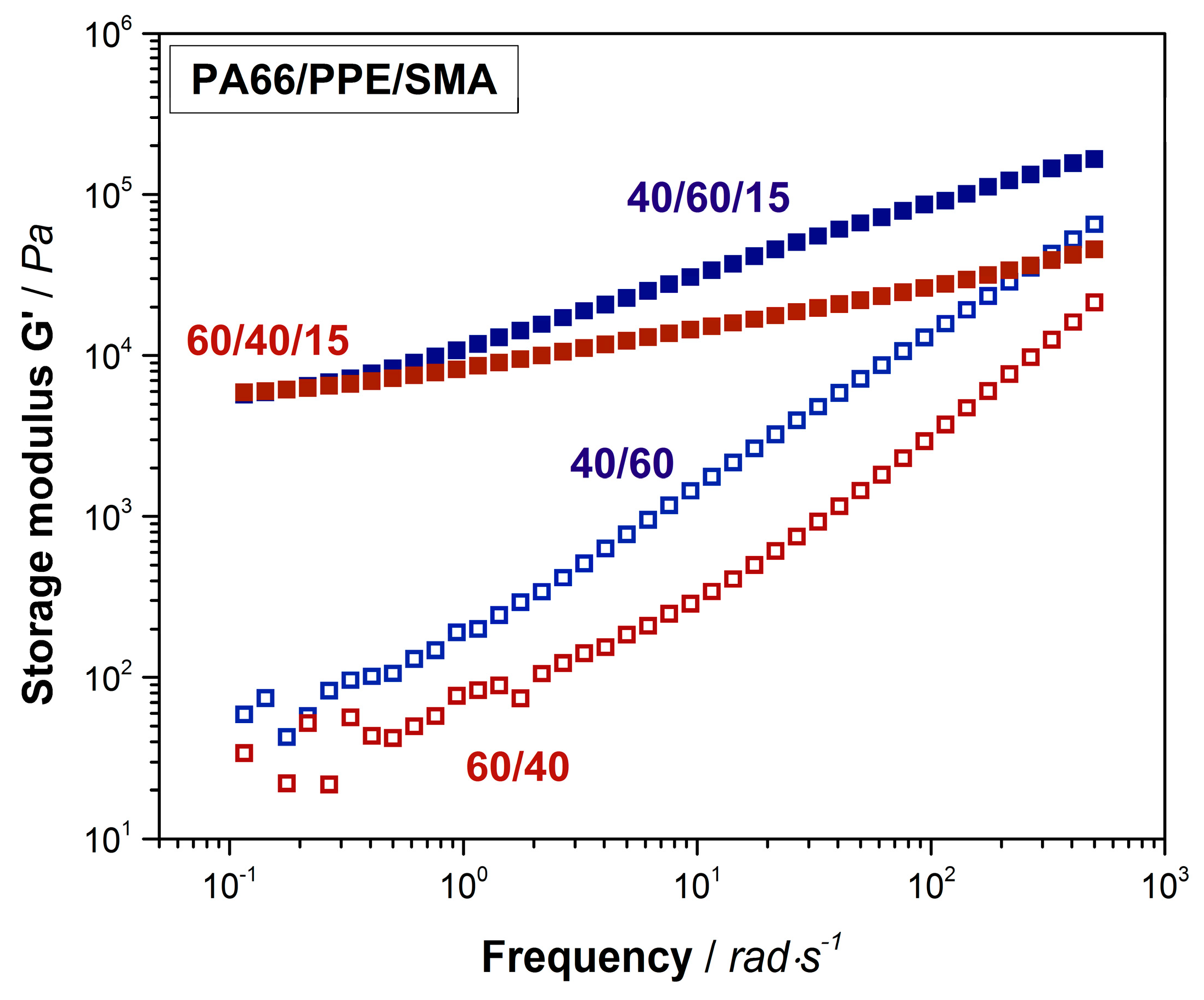 Materials 13 03400 g0a3
