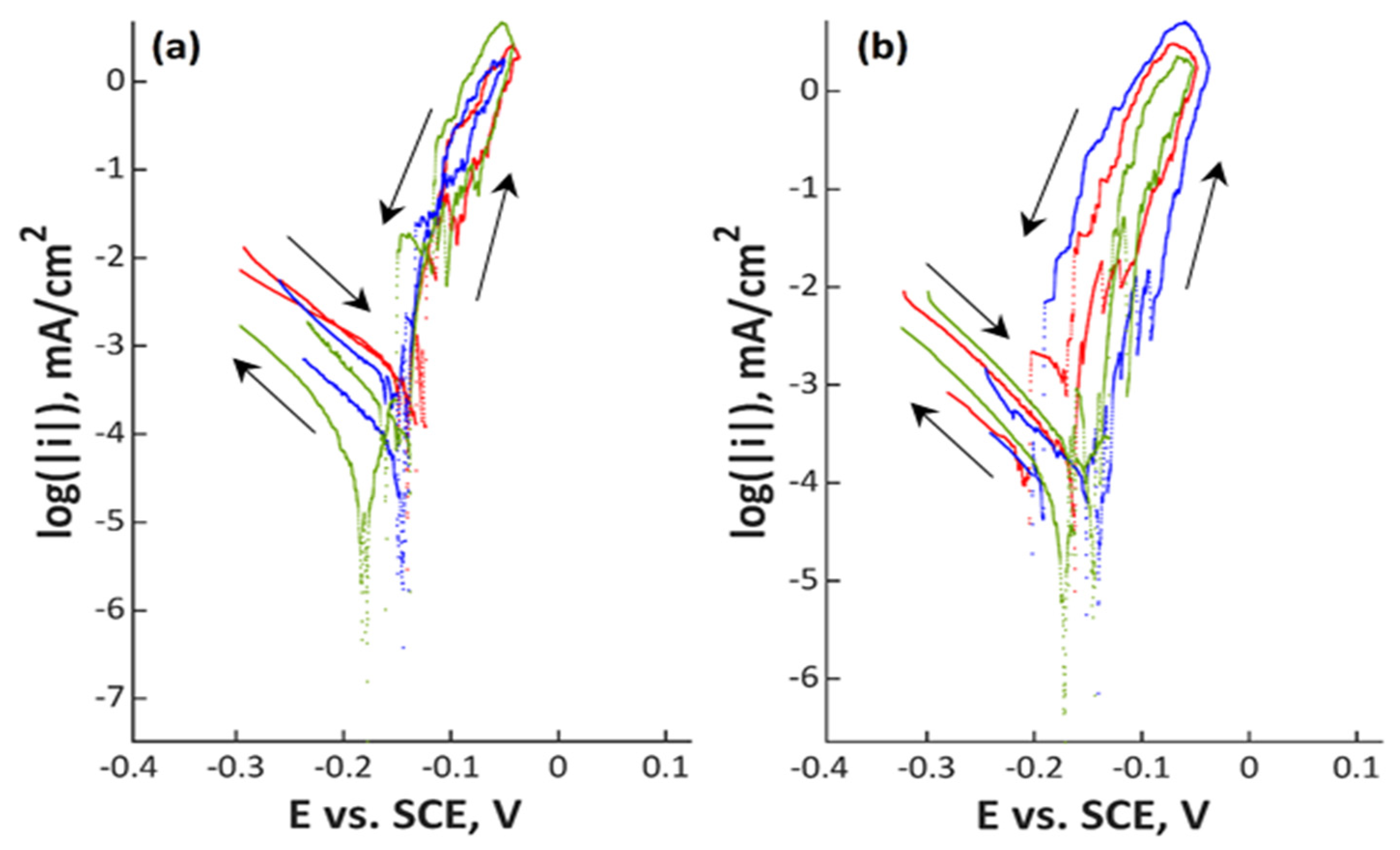 Materials 13 03402 g002 Materials 13 03402 g002