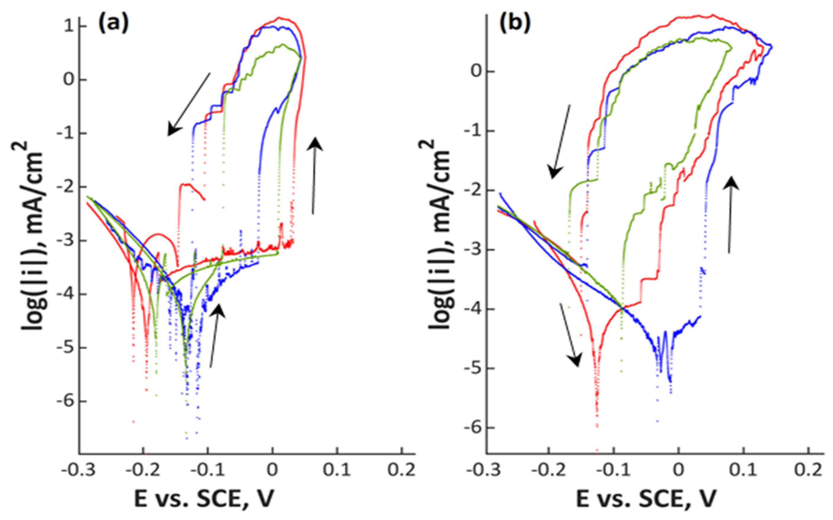 Materials 13 03402 g003 Materials 13 03402 g003