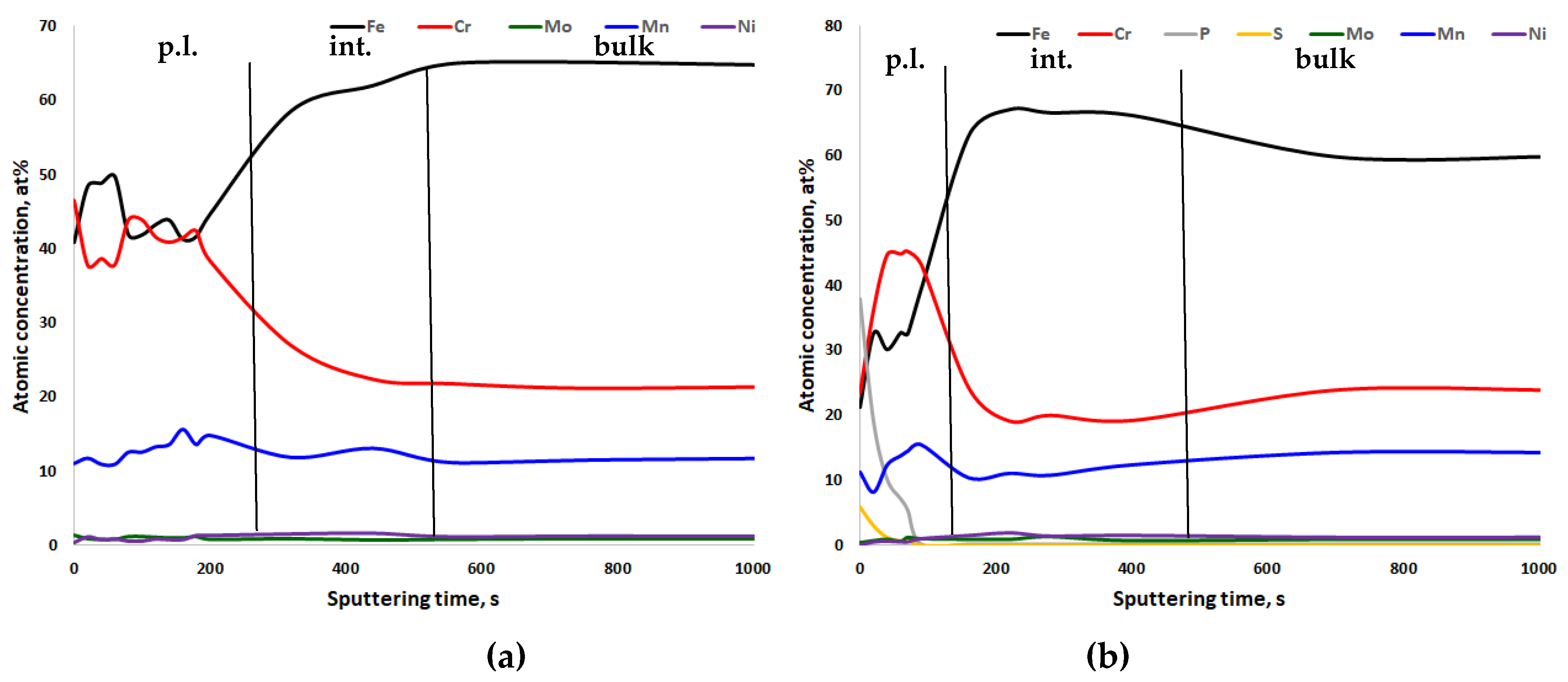 Materials 13 03402 g005 Materials 13 03402 g005