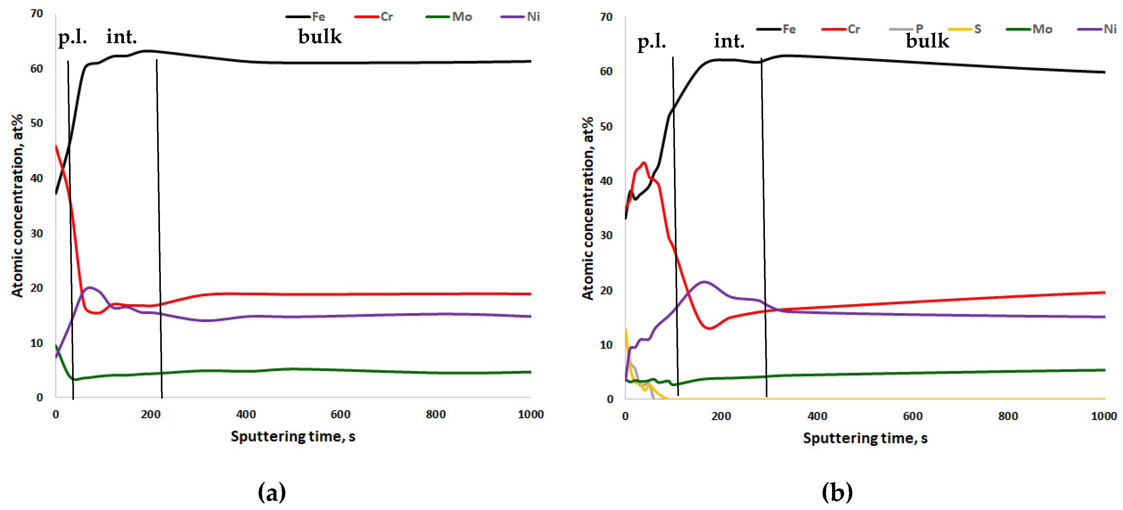 Materials 13 03402 g007 Materials 13 03402 g007