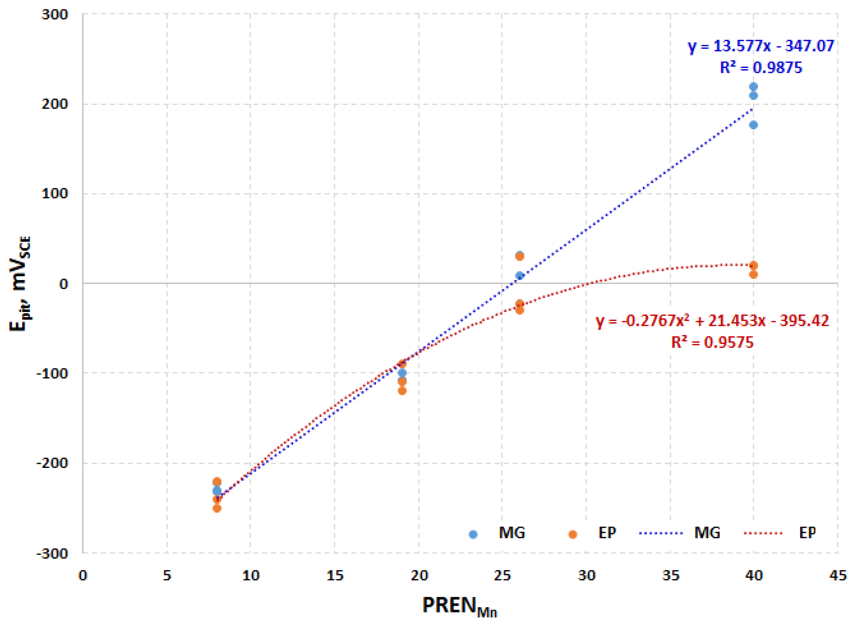 Materials 13 03402 g009 Materials 13 03402 g009